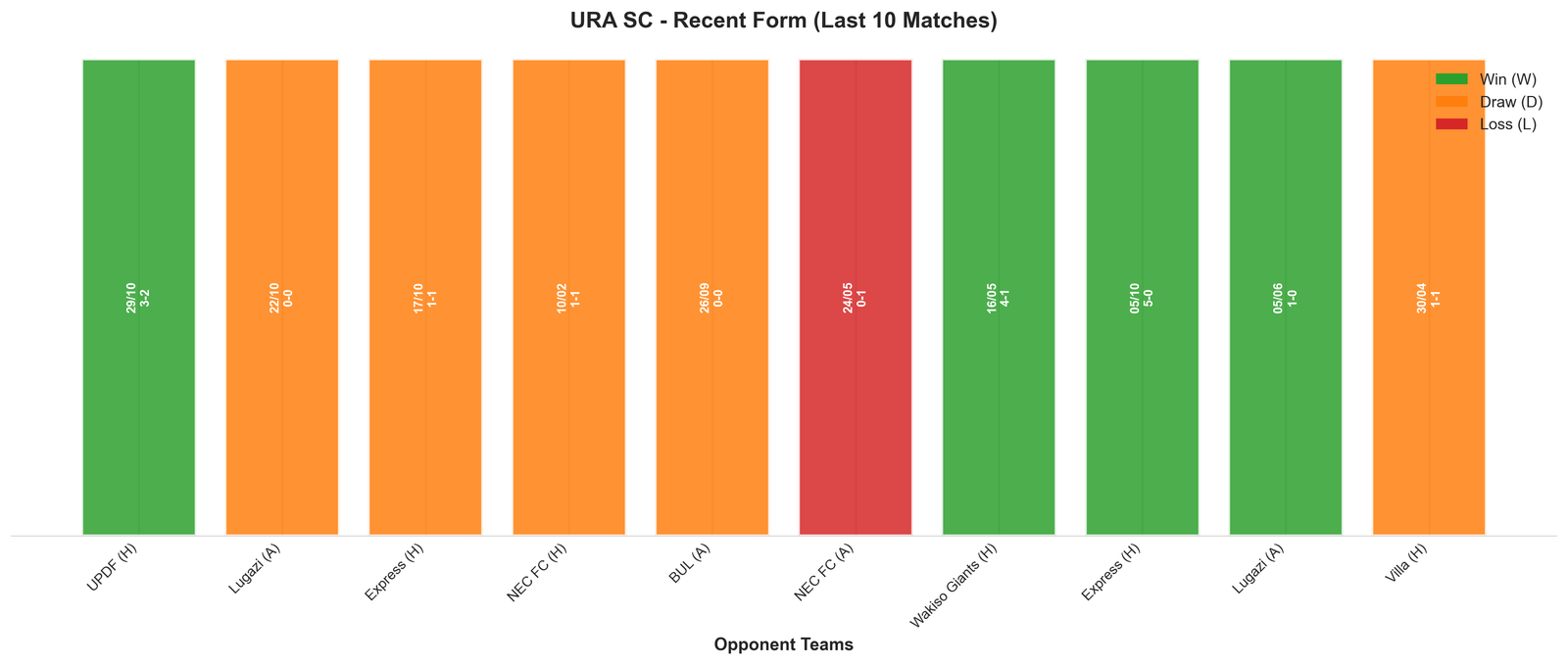 Away Team Recent Form