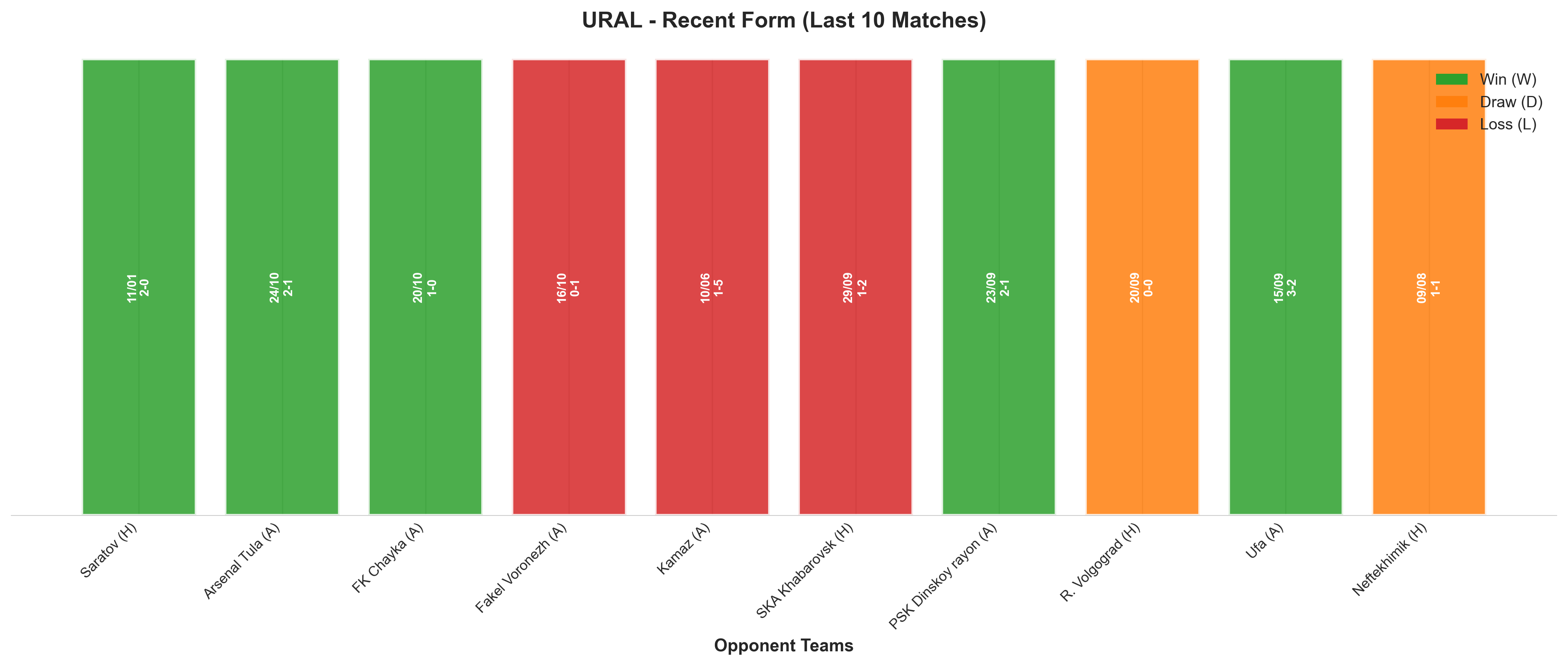 Home Team Recent Form