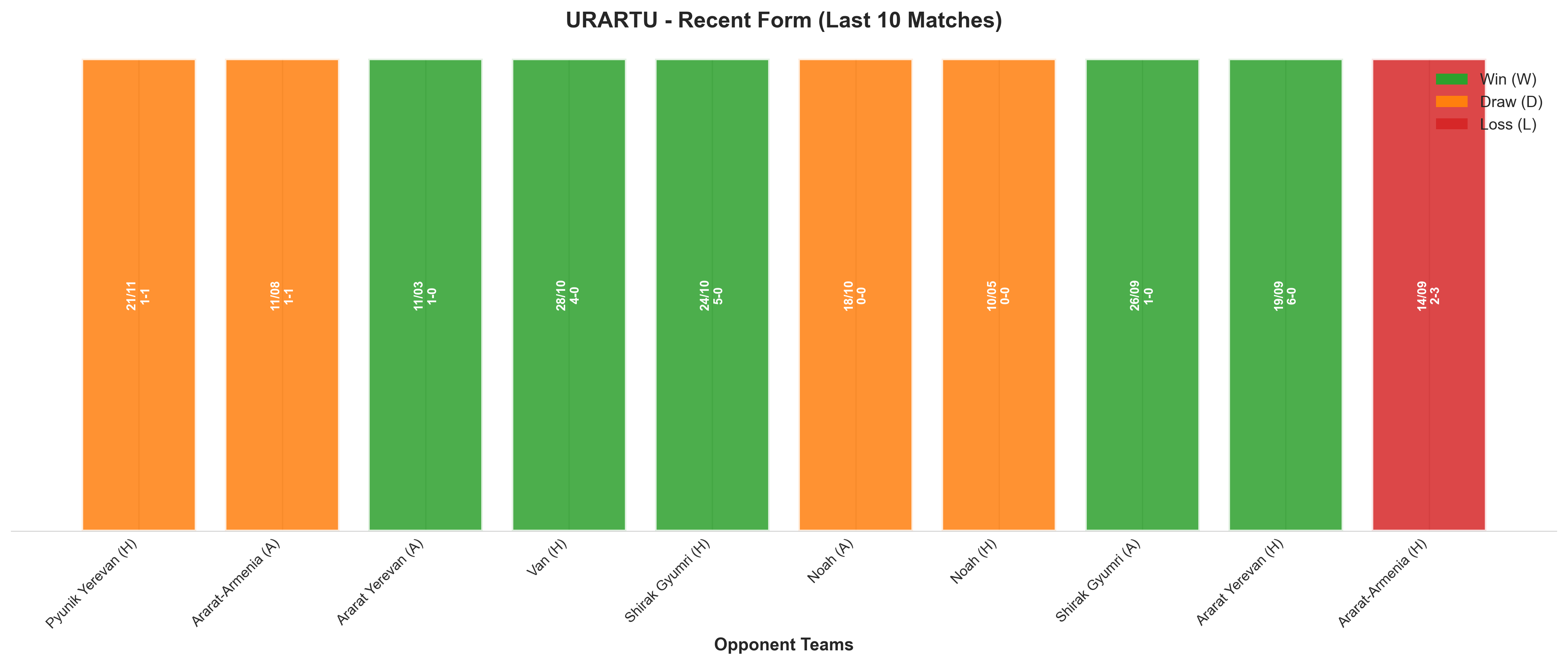 Away Team Recent Form