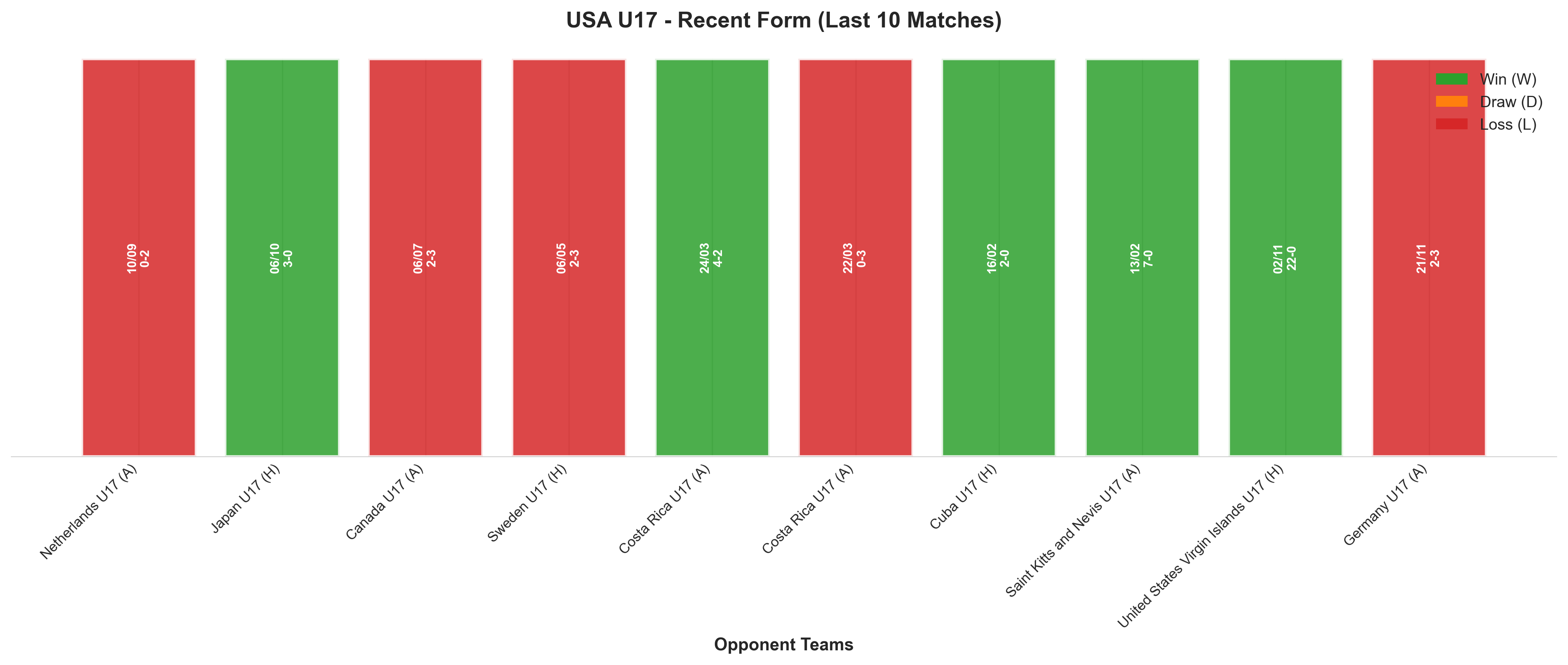 Home Team Recent Form