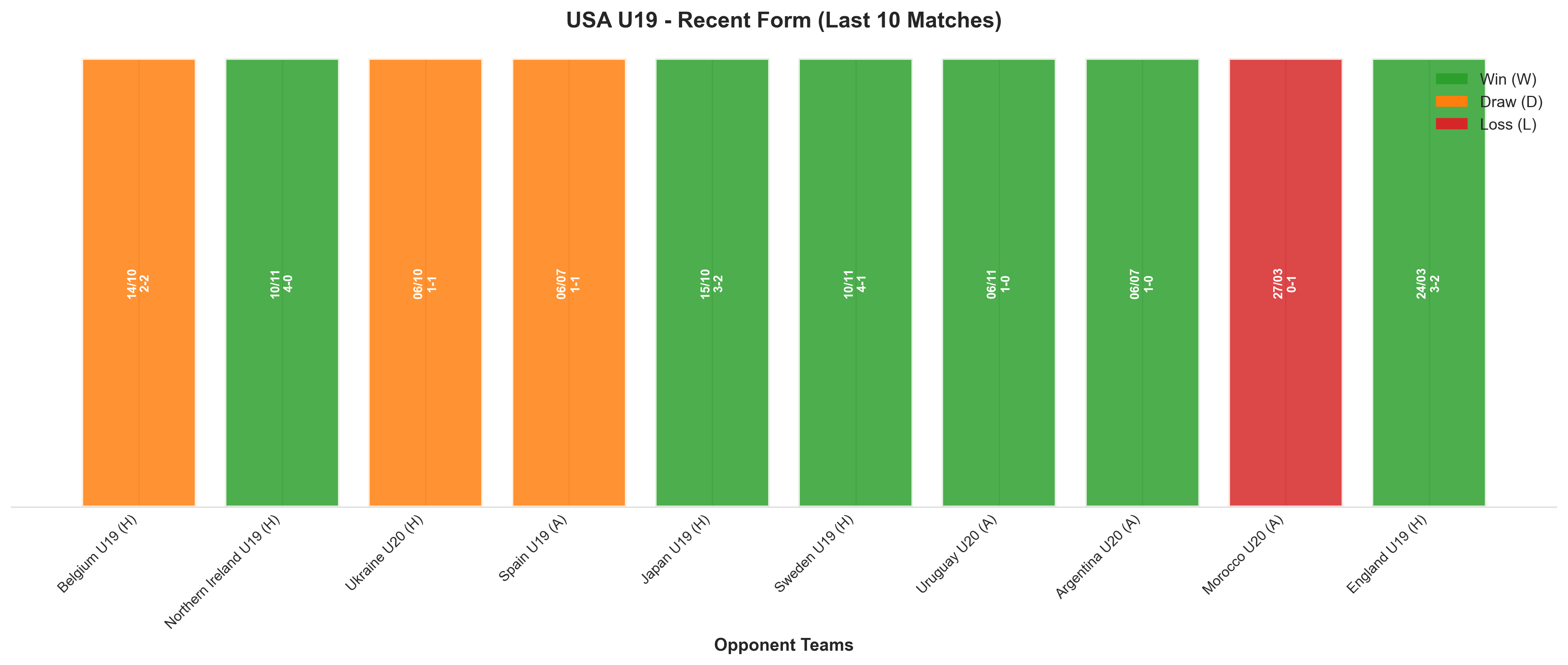 Home Team Recent Form