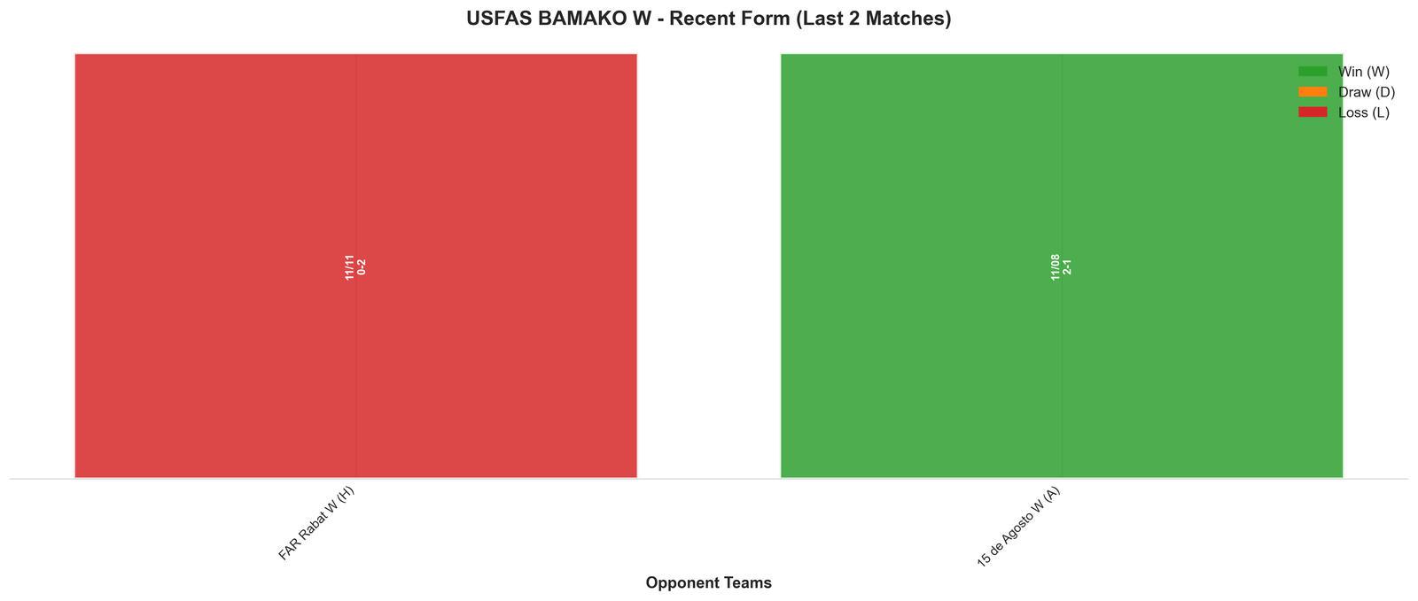 Home Team Recent Form