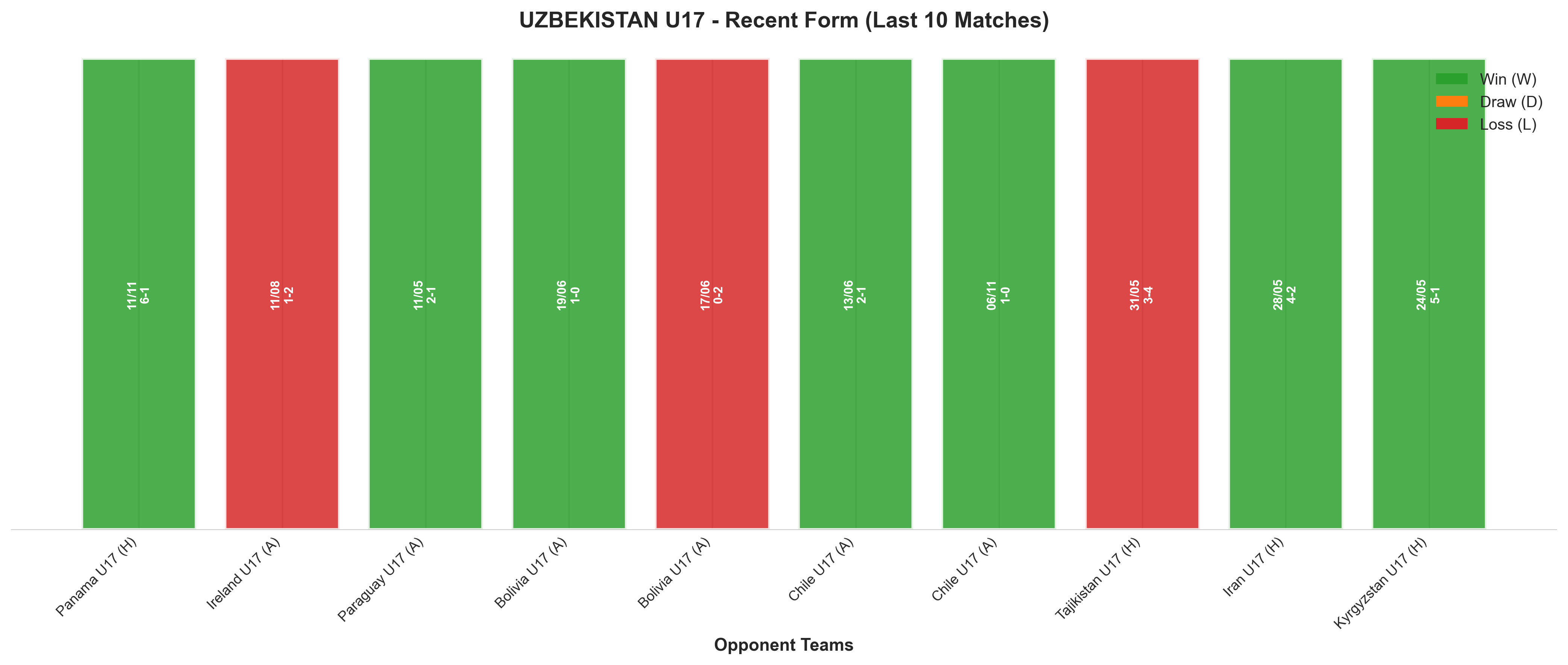 Away Team Recent Form