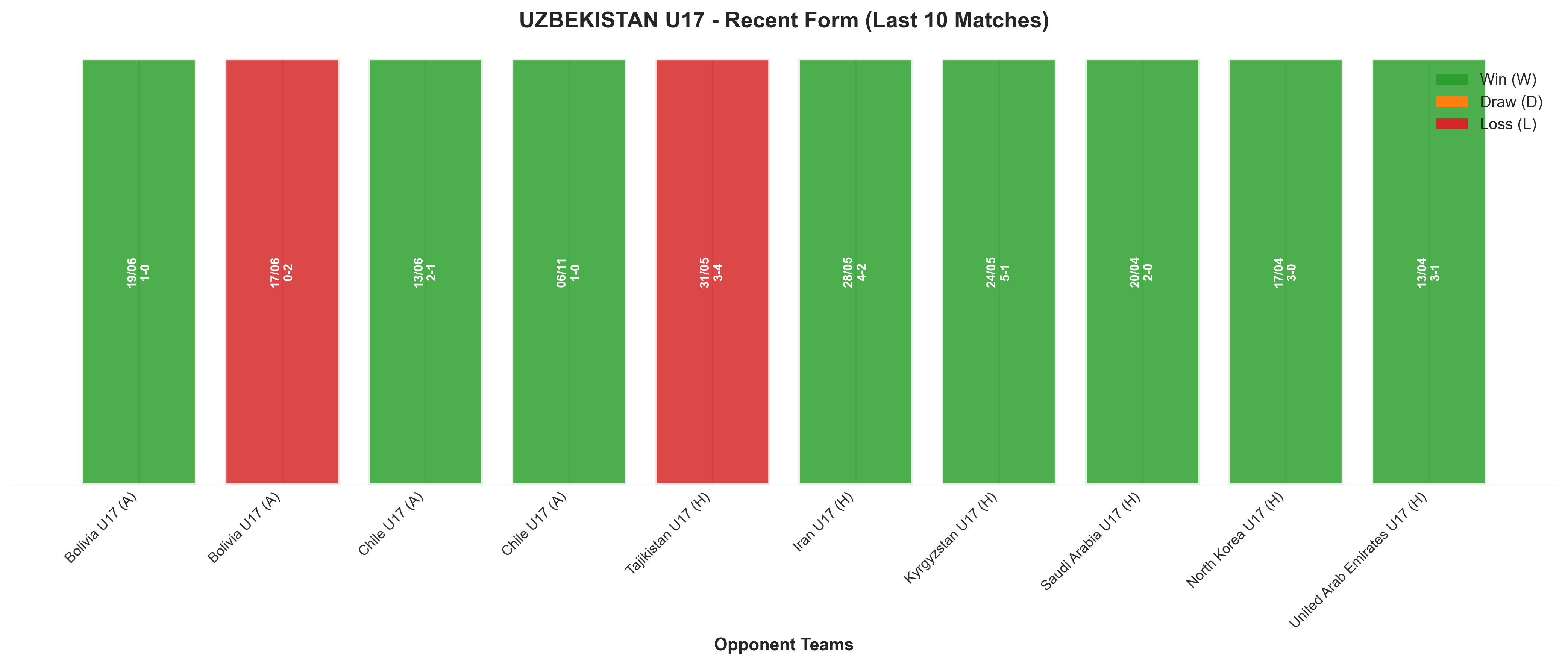 Away Team Recent Form