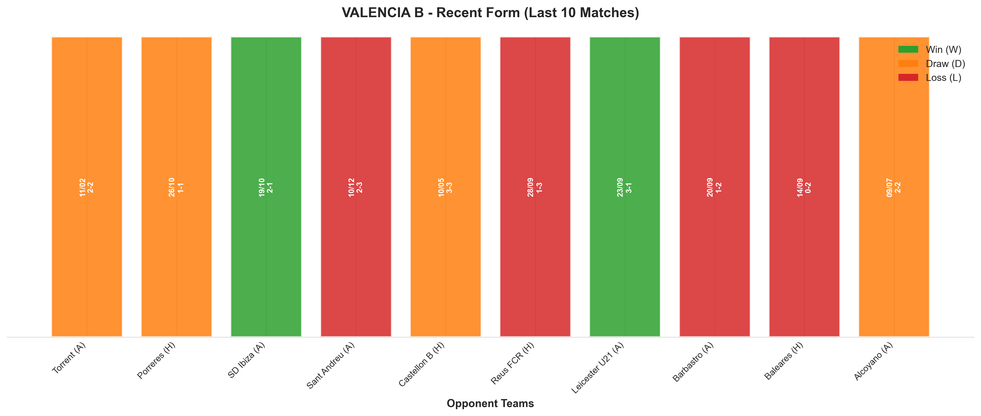Away Team Recent Form