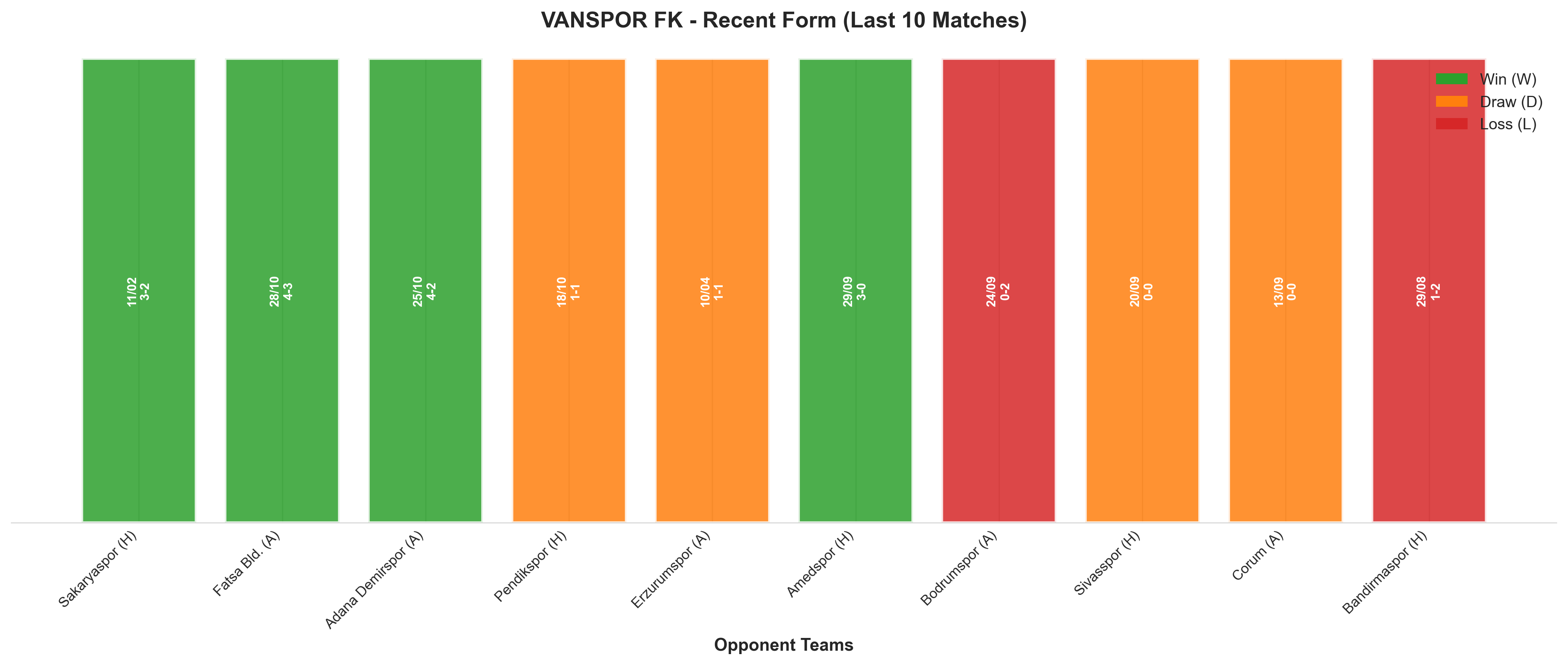Away Team Recent Form