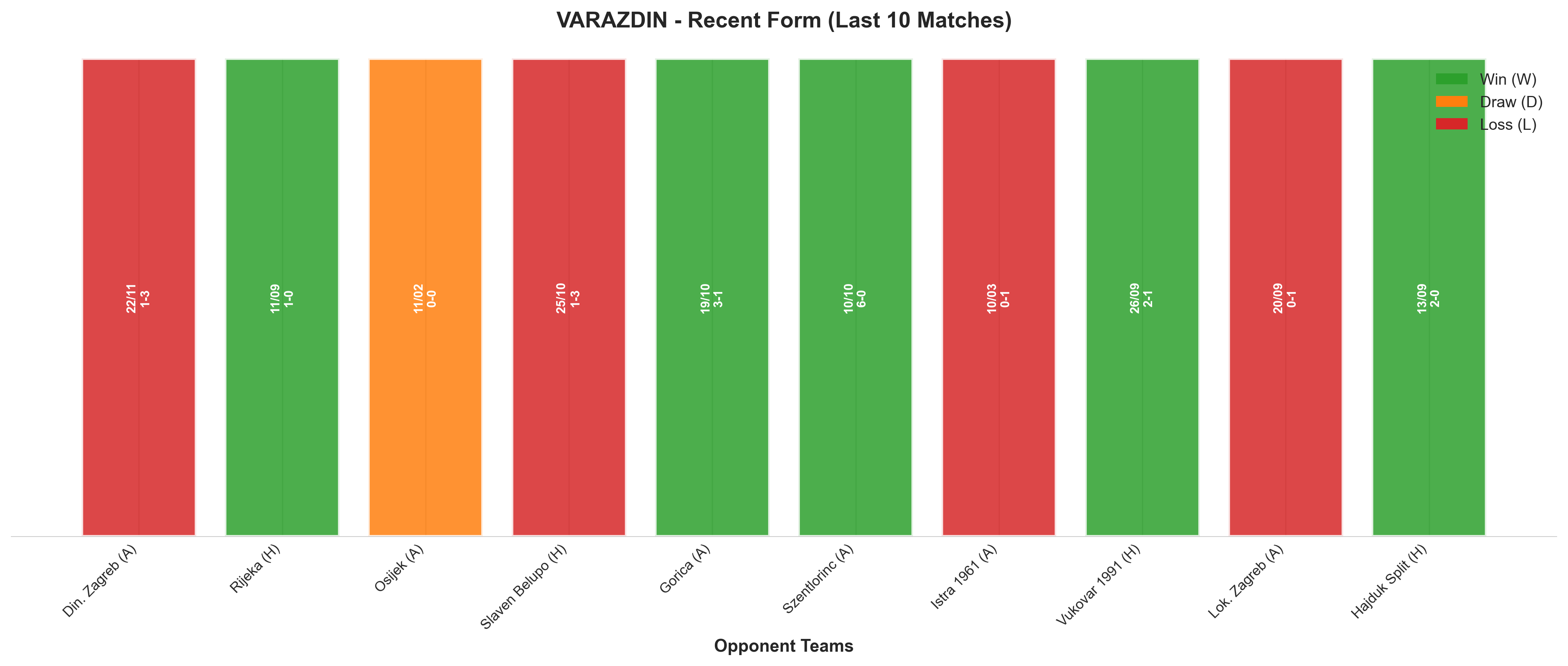 Away Team Recent Form