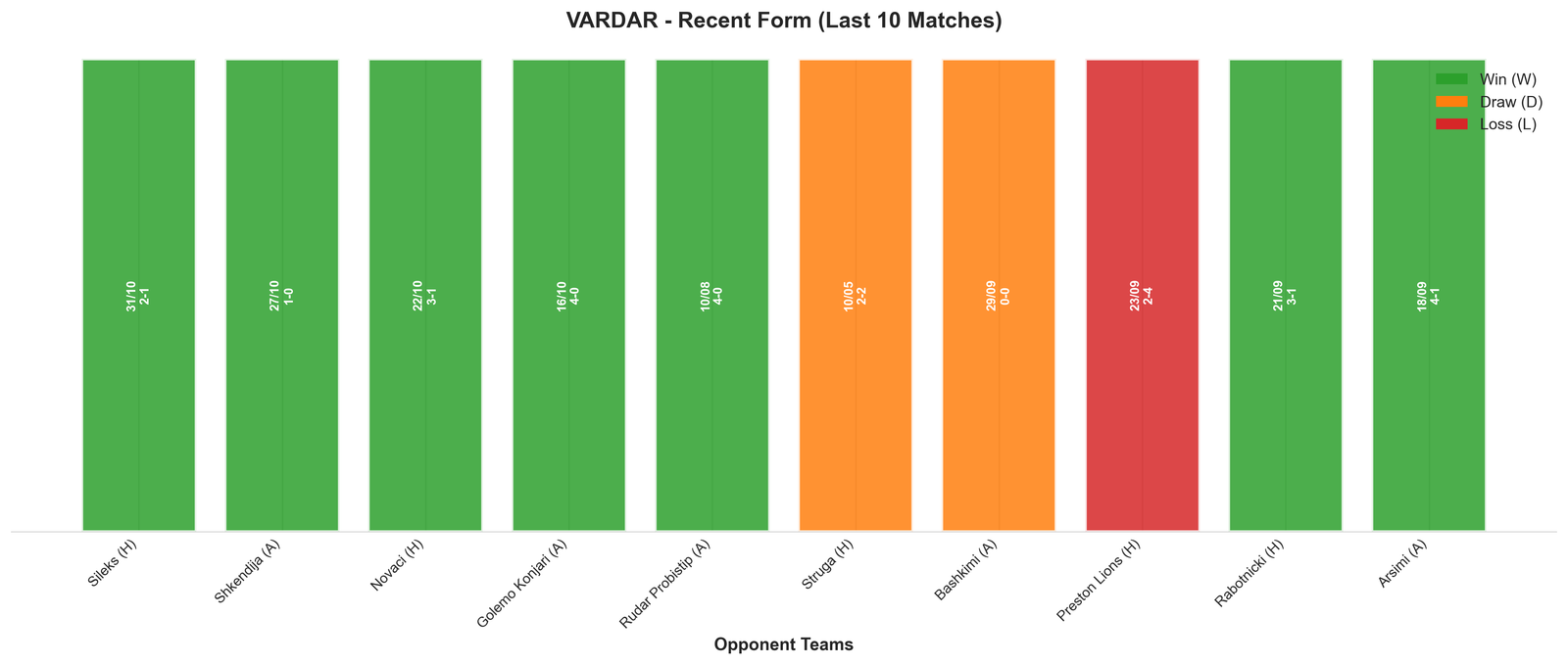 Away Team Recent Form
