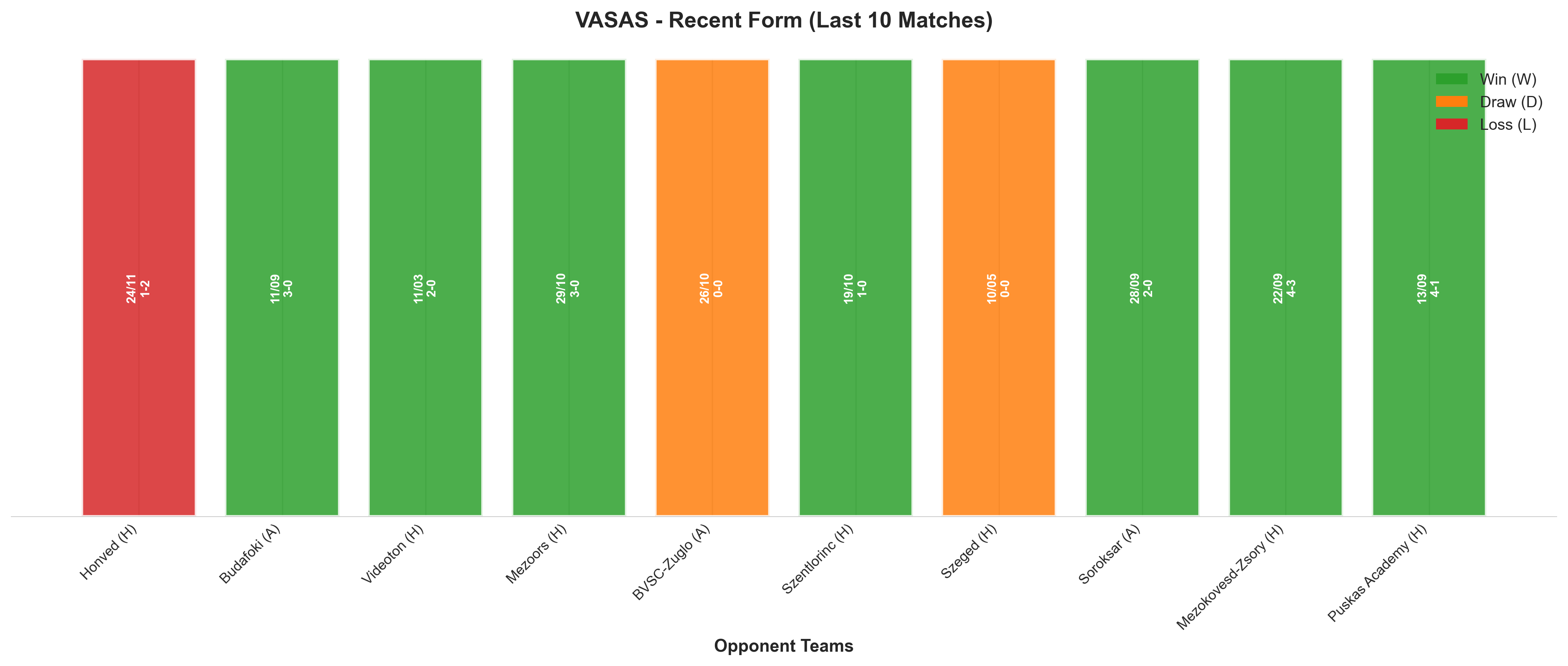 Away Team Recent Form