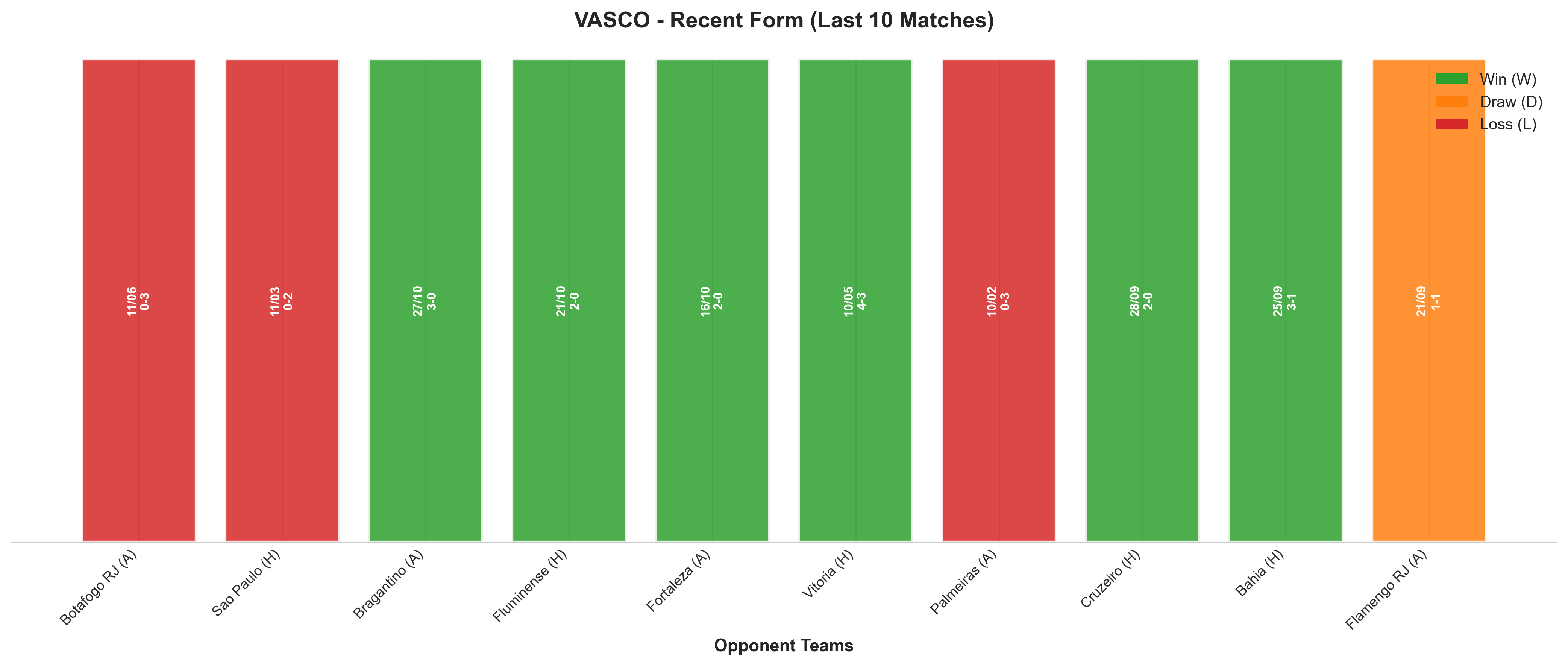 Away Team Recent Form