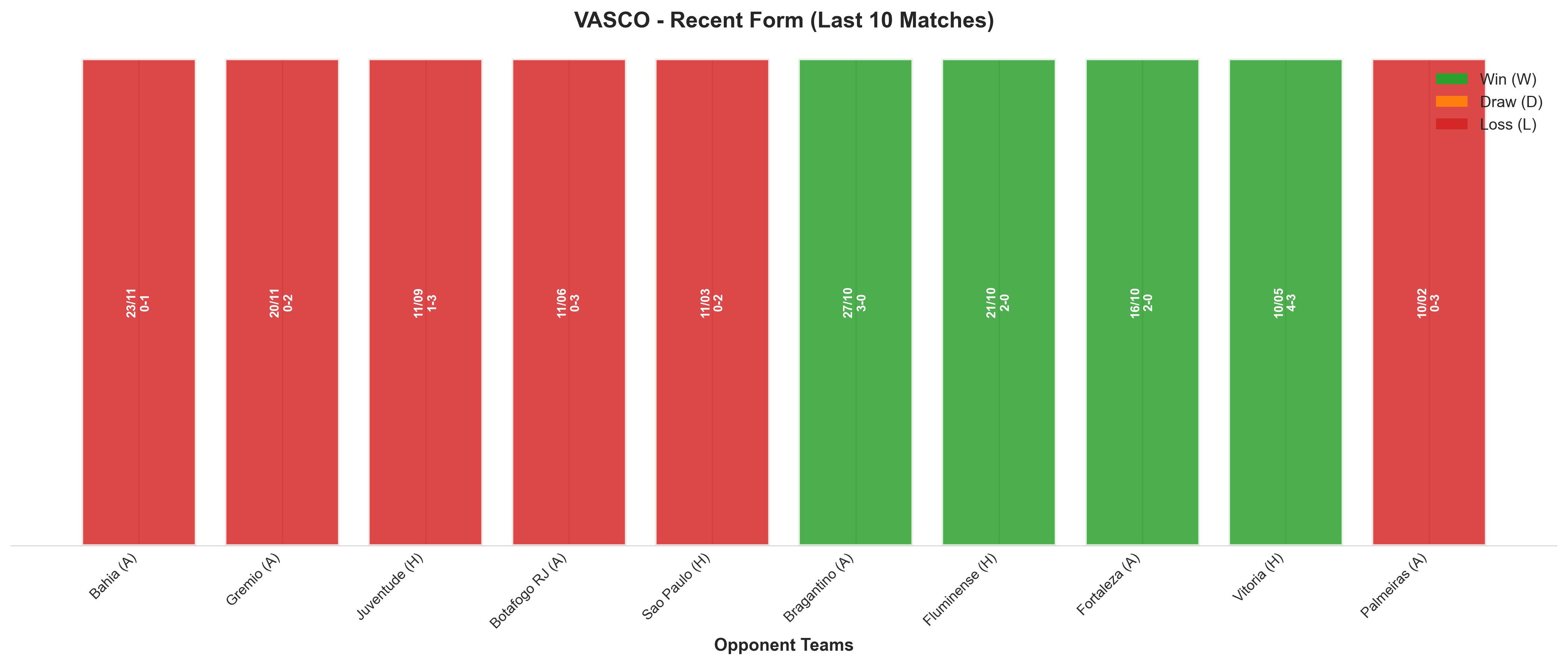 Home Team Recent Form