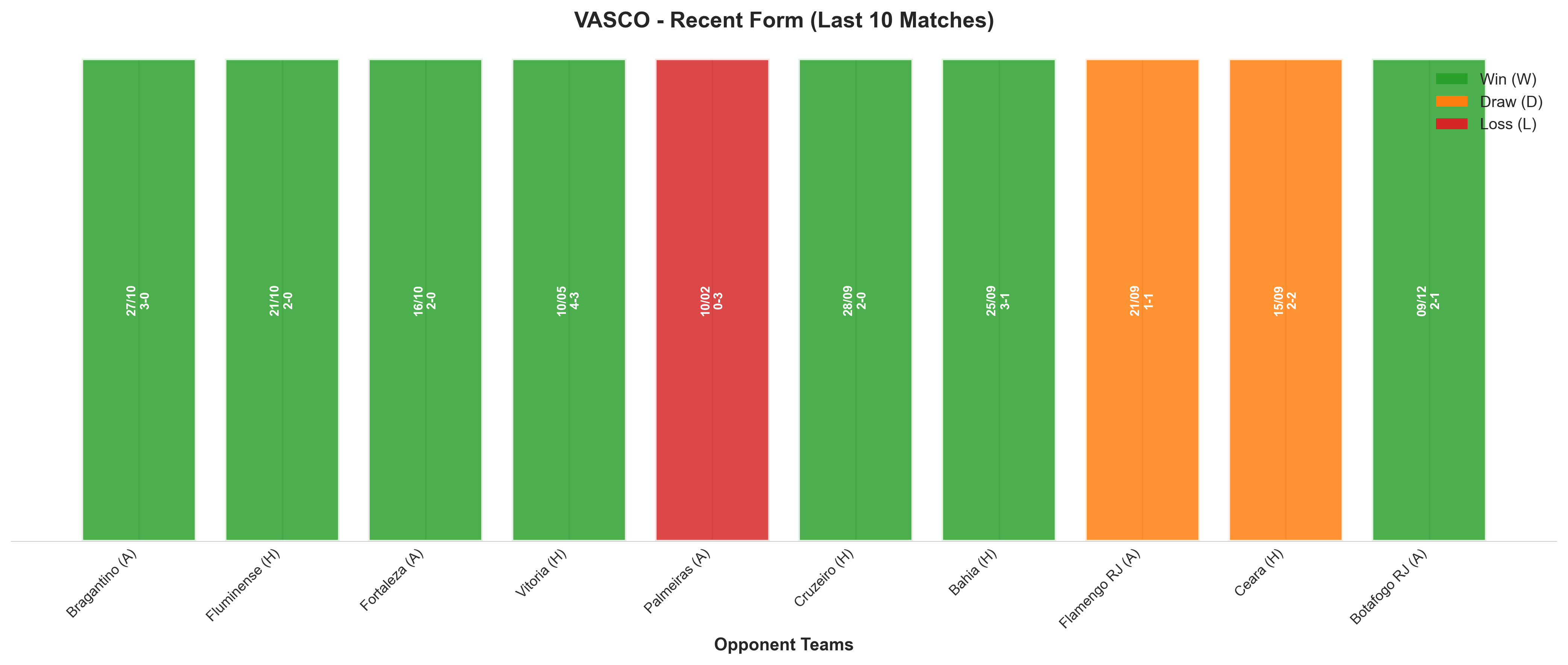 Home Team Recent Form