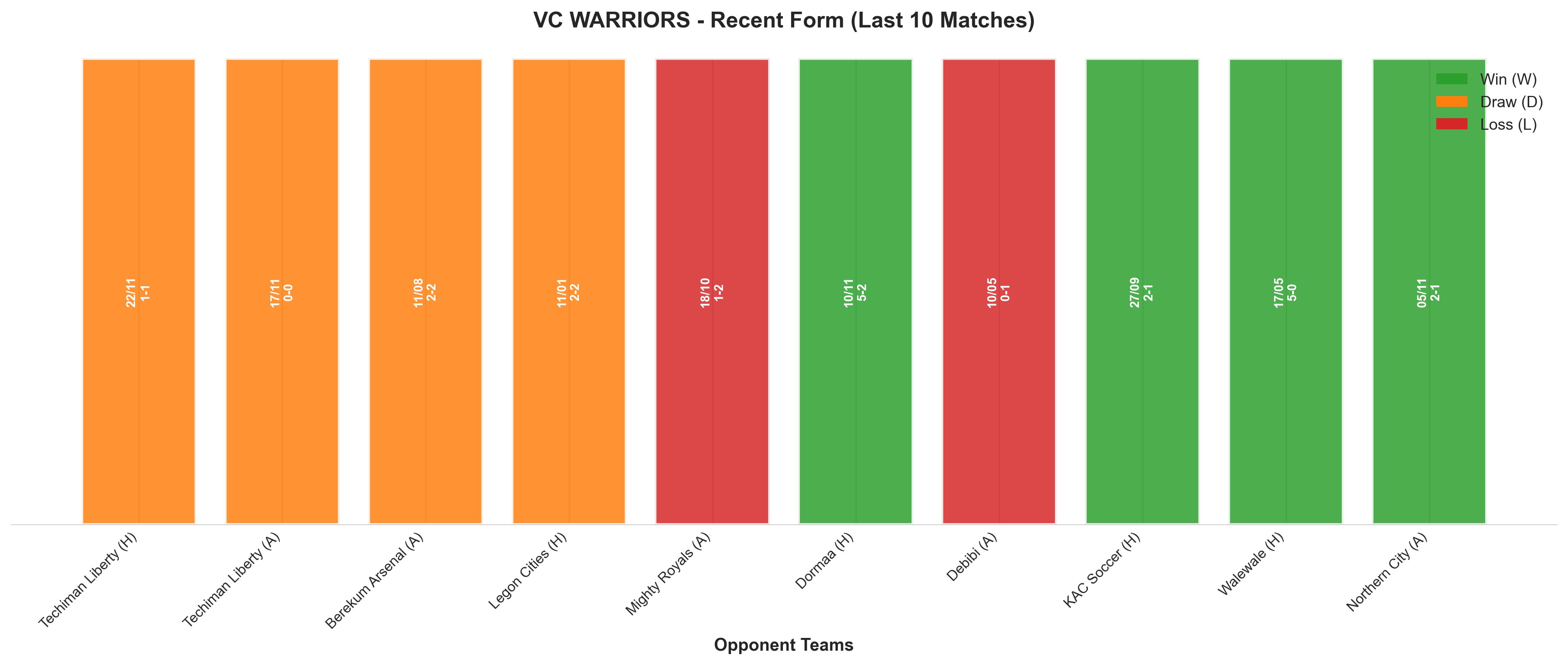 Away Team Recent Form
