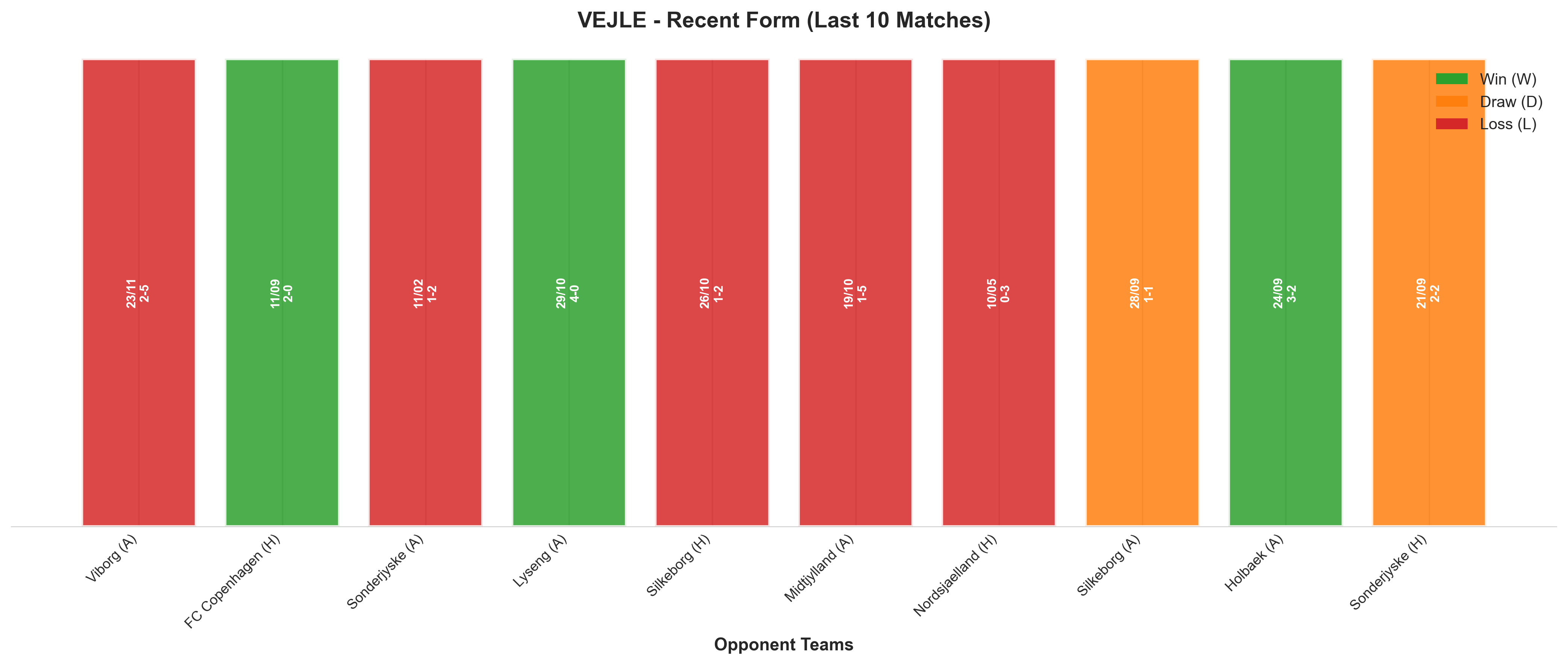 Away Team Recent Form