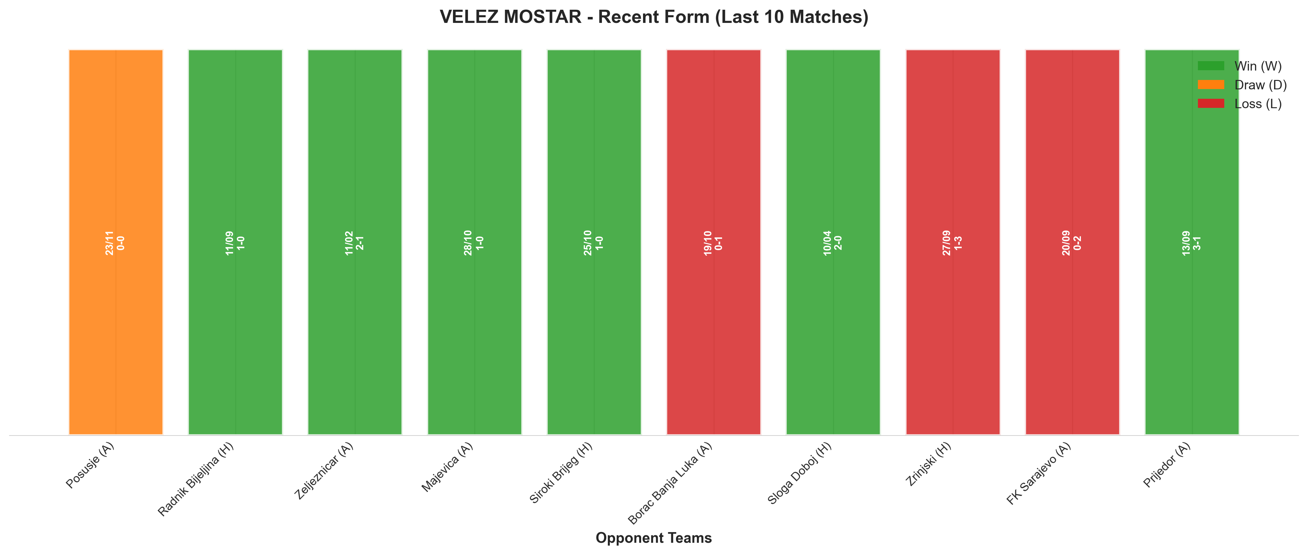 Home Team Recent Form