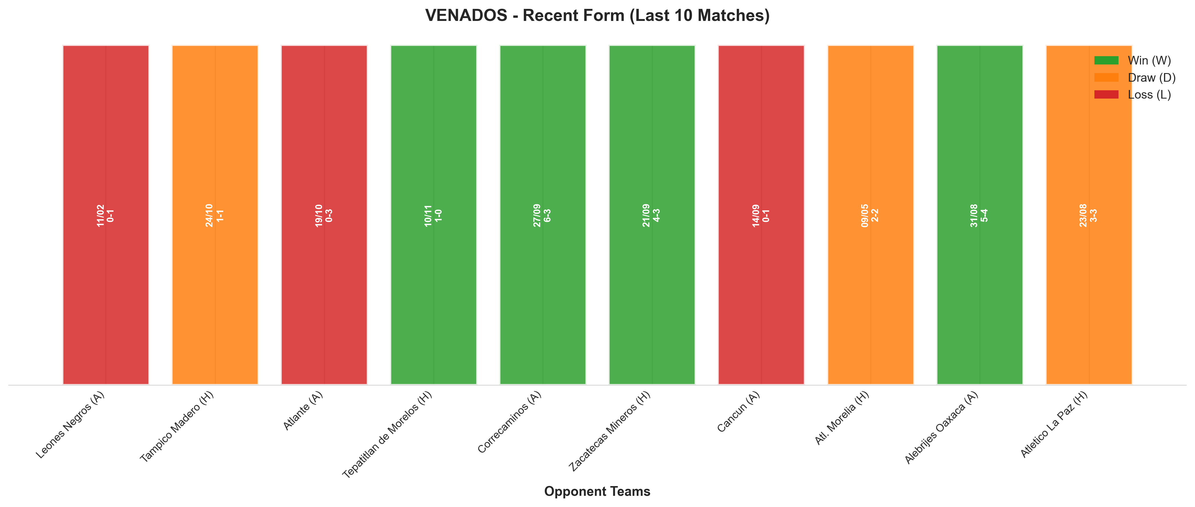 Home Team Recent Form