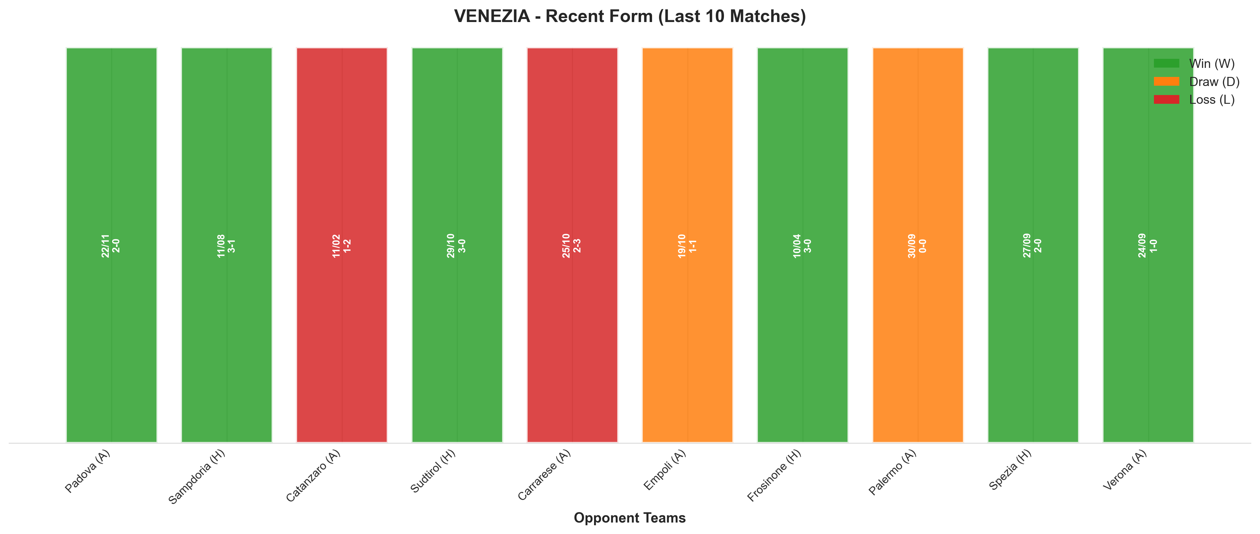 Home Team Recent Form