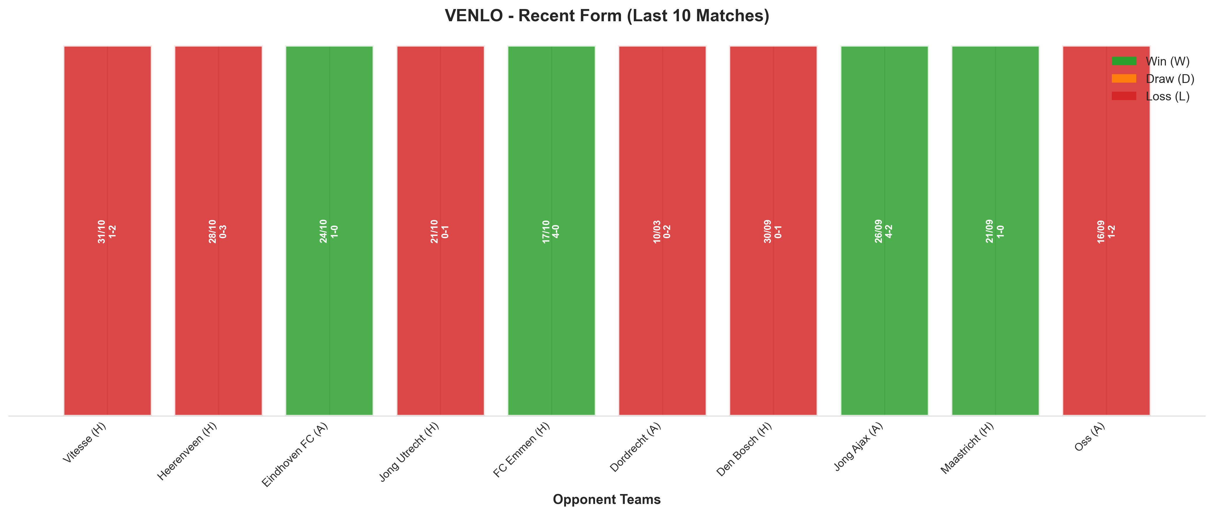 Away Team Recent Form