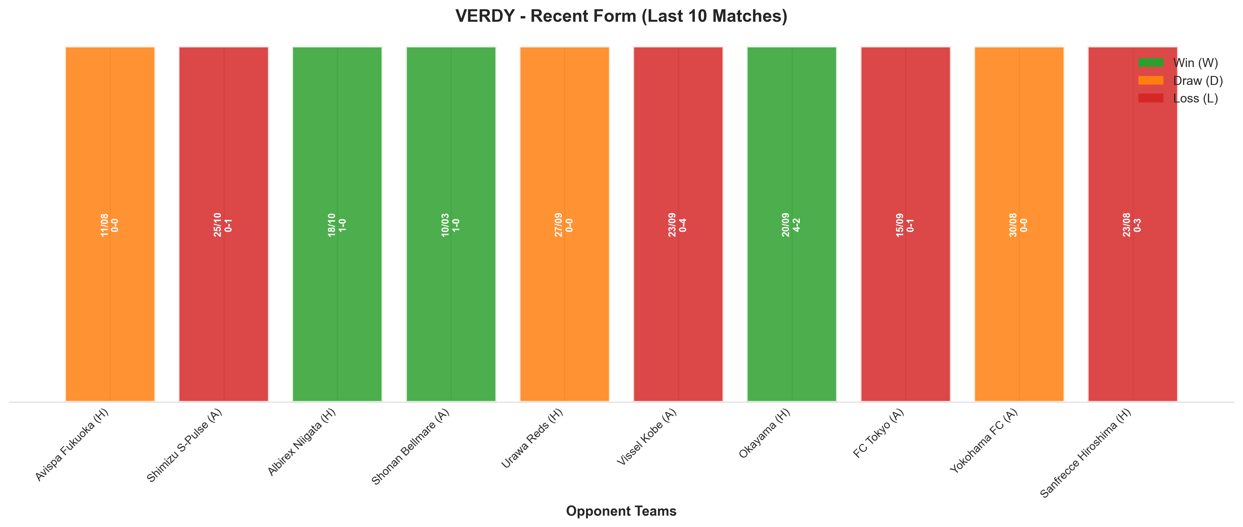 Home Team Recent Form