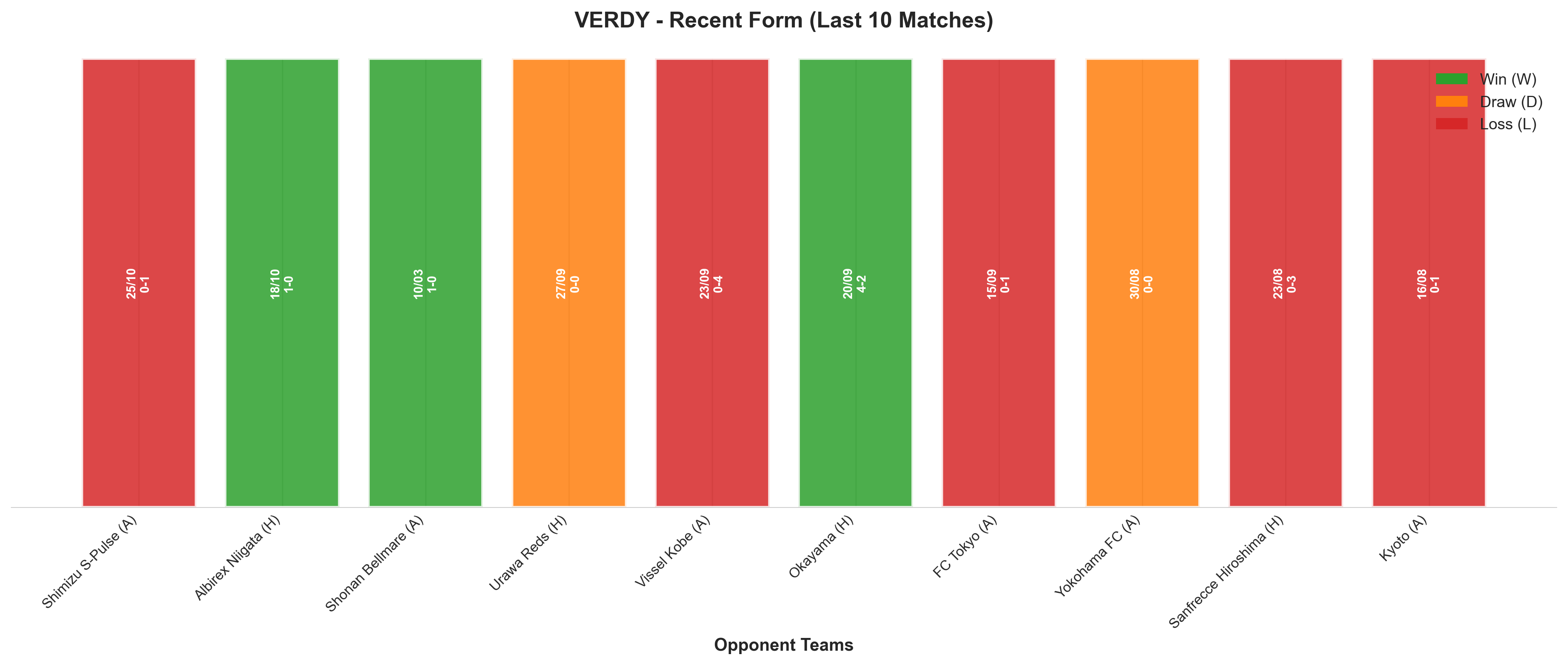 Home Team Recent Form
