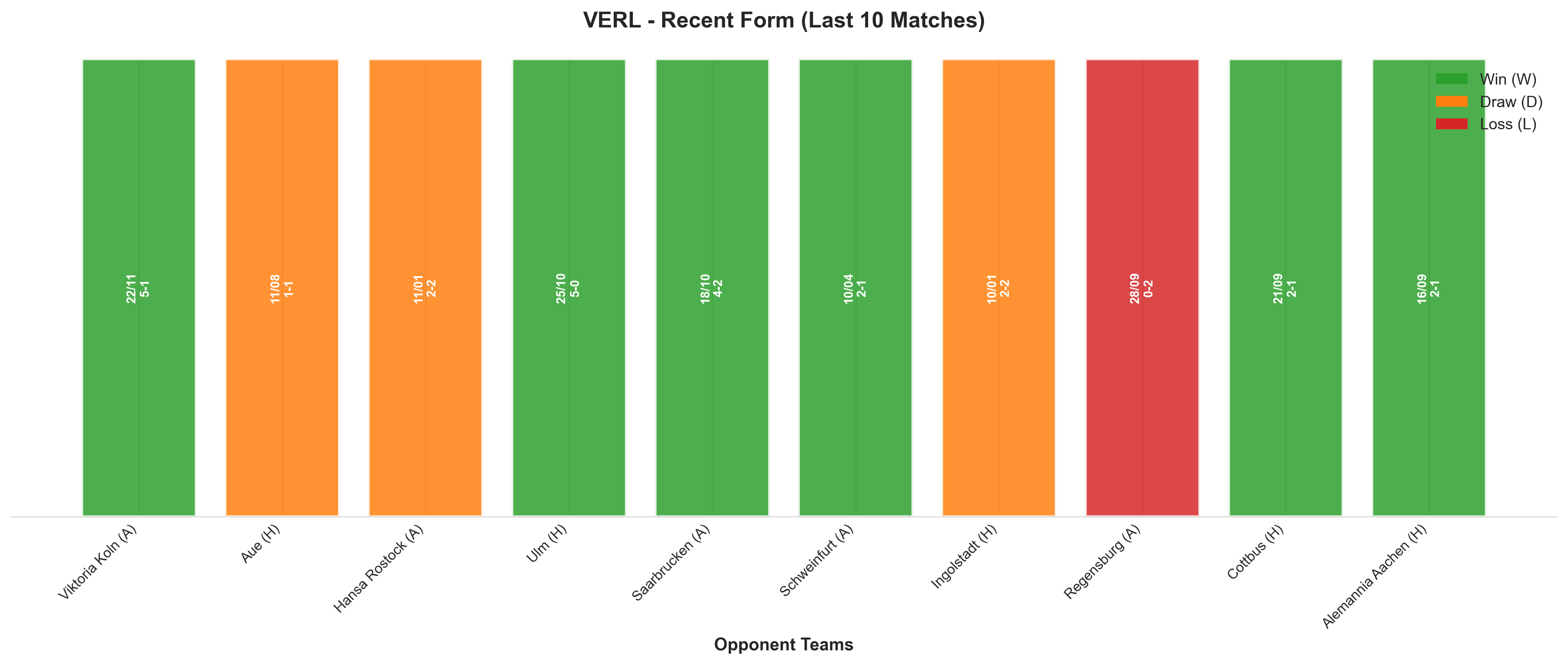 Home Team Recent Form