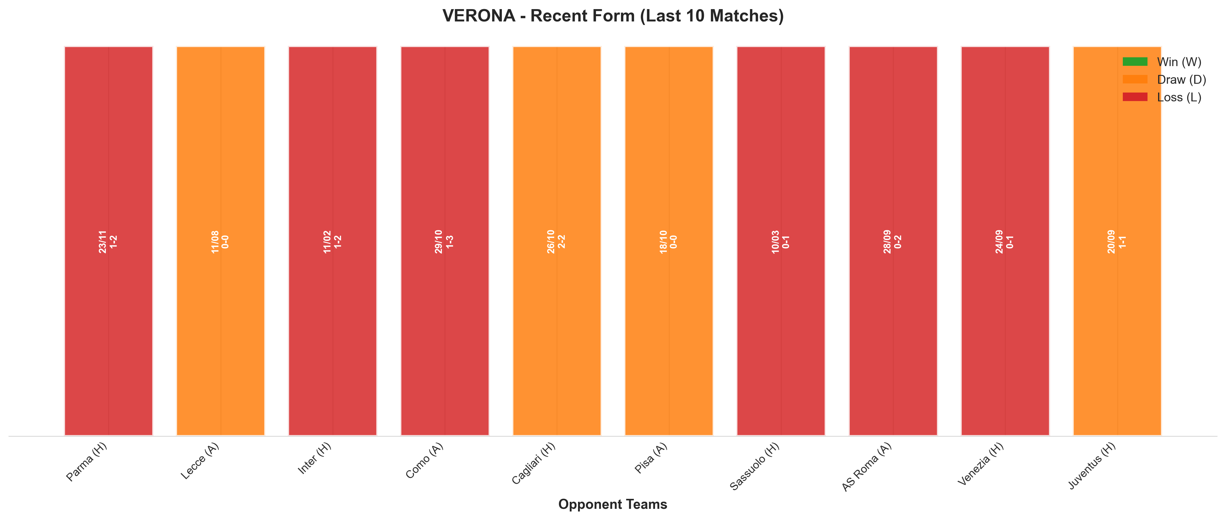 Away Team Recent Form