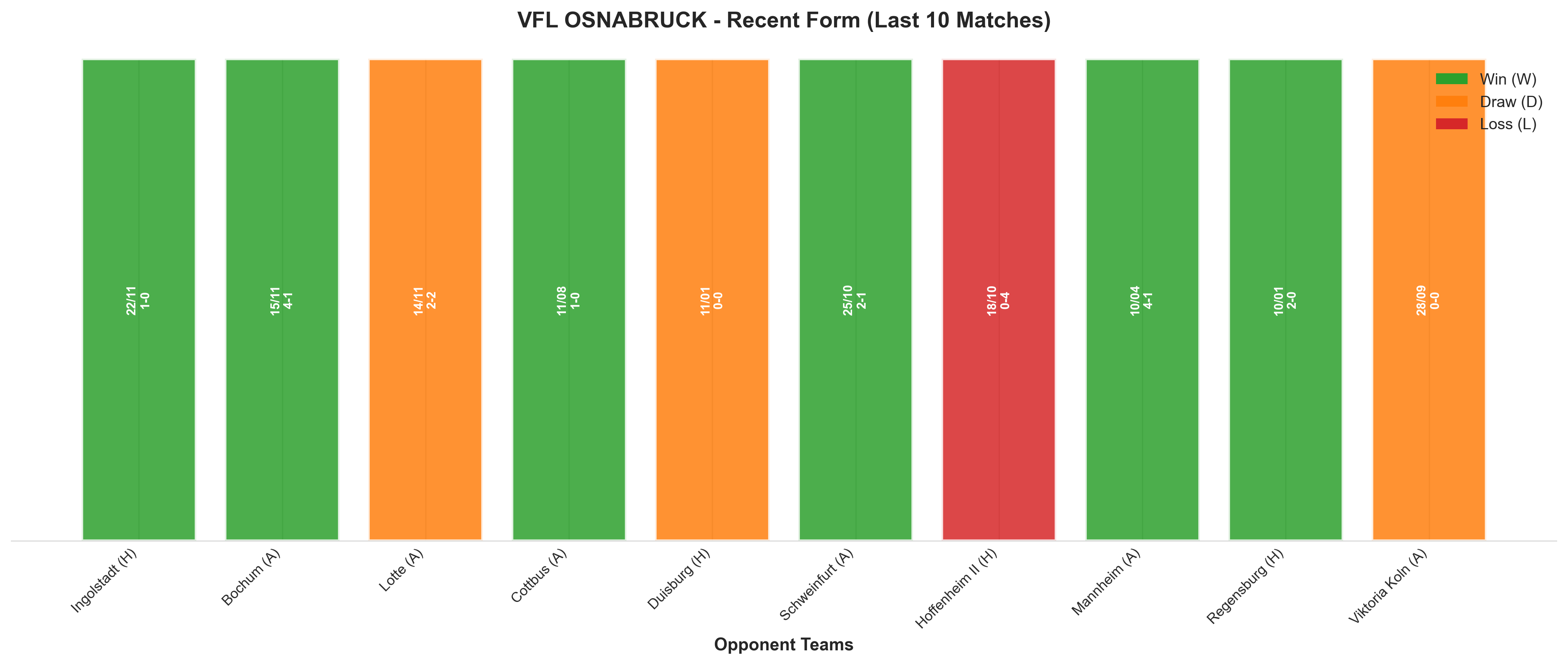 Away Team Recent Form