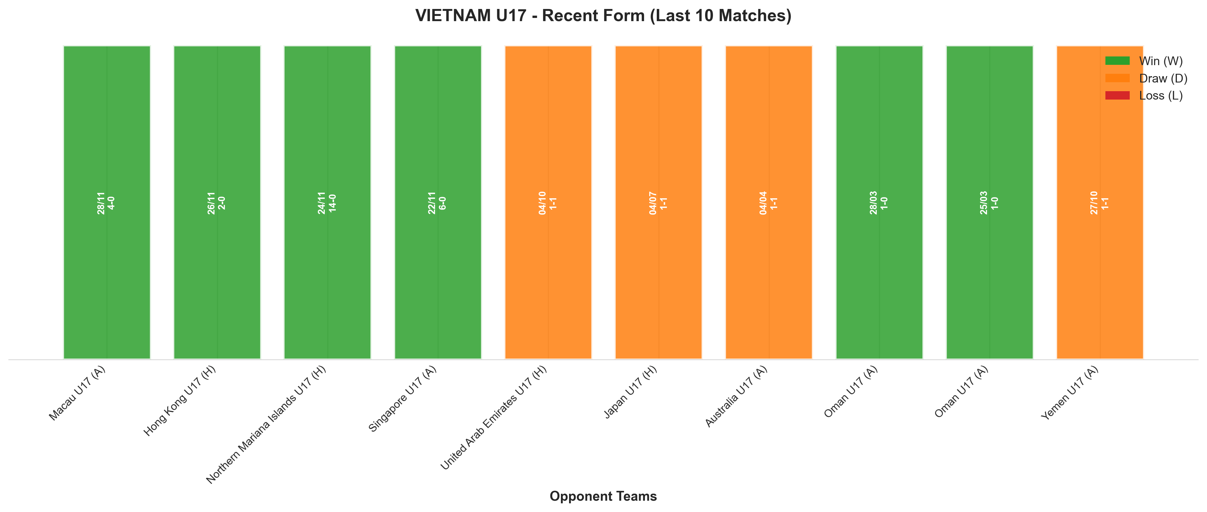 Home Team Recent Form