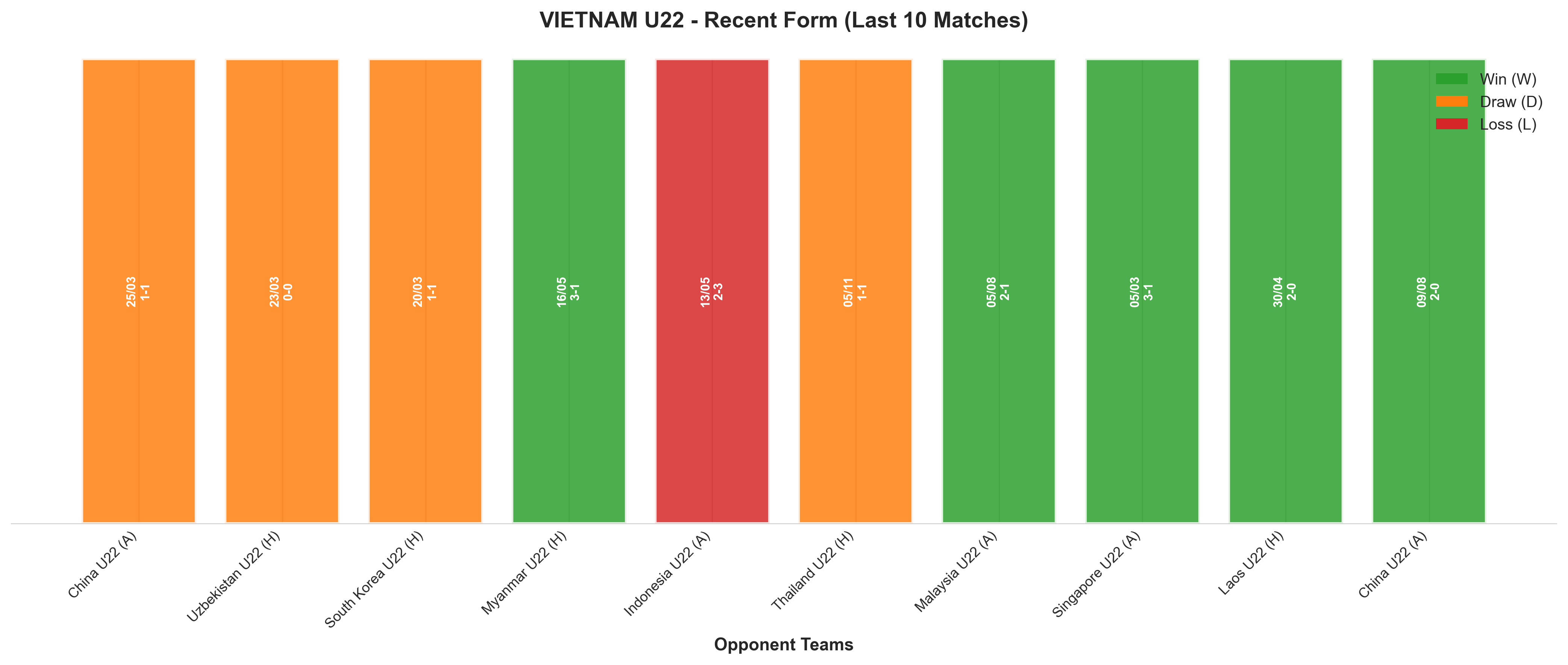 Away Team Recent Form