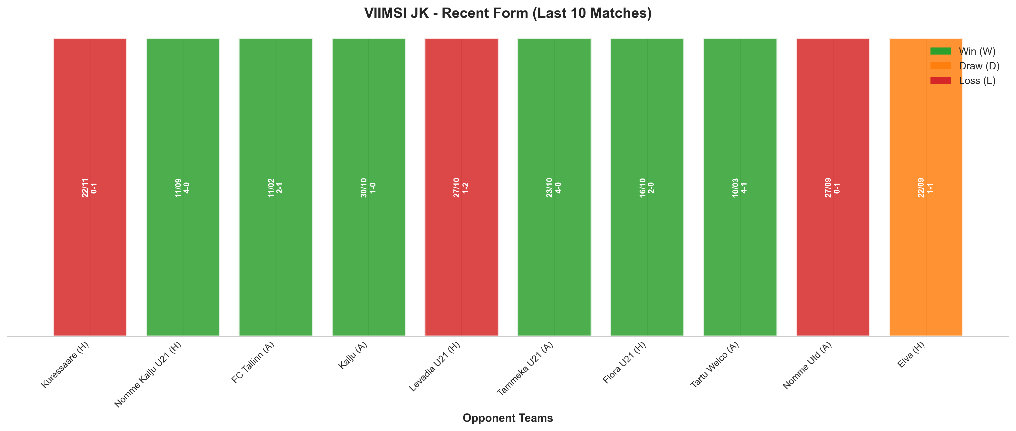 Away Team Recent Form