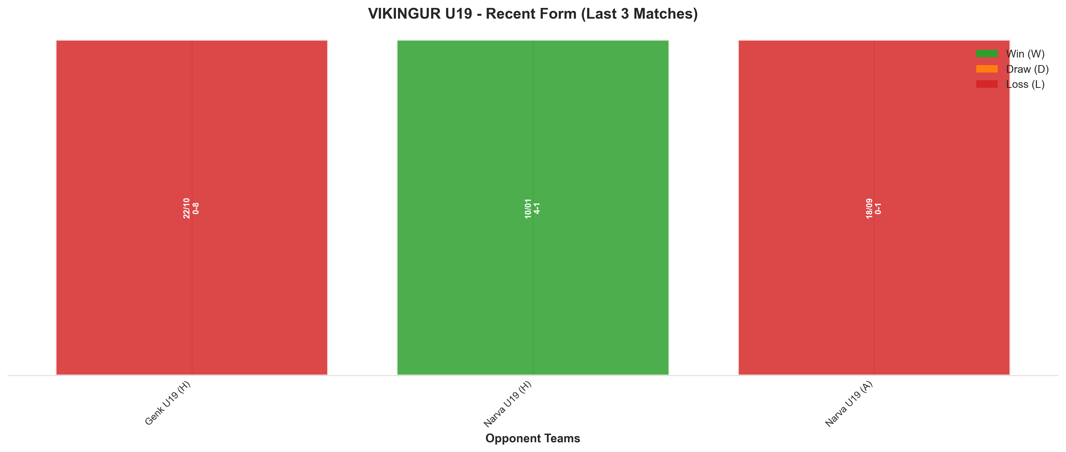 Away Team Recent Form