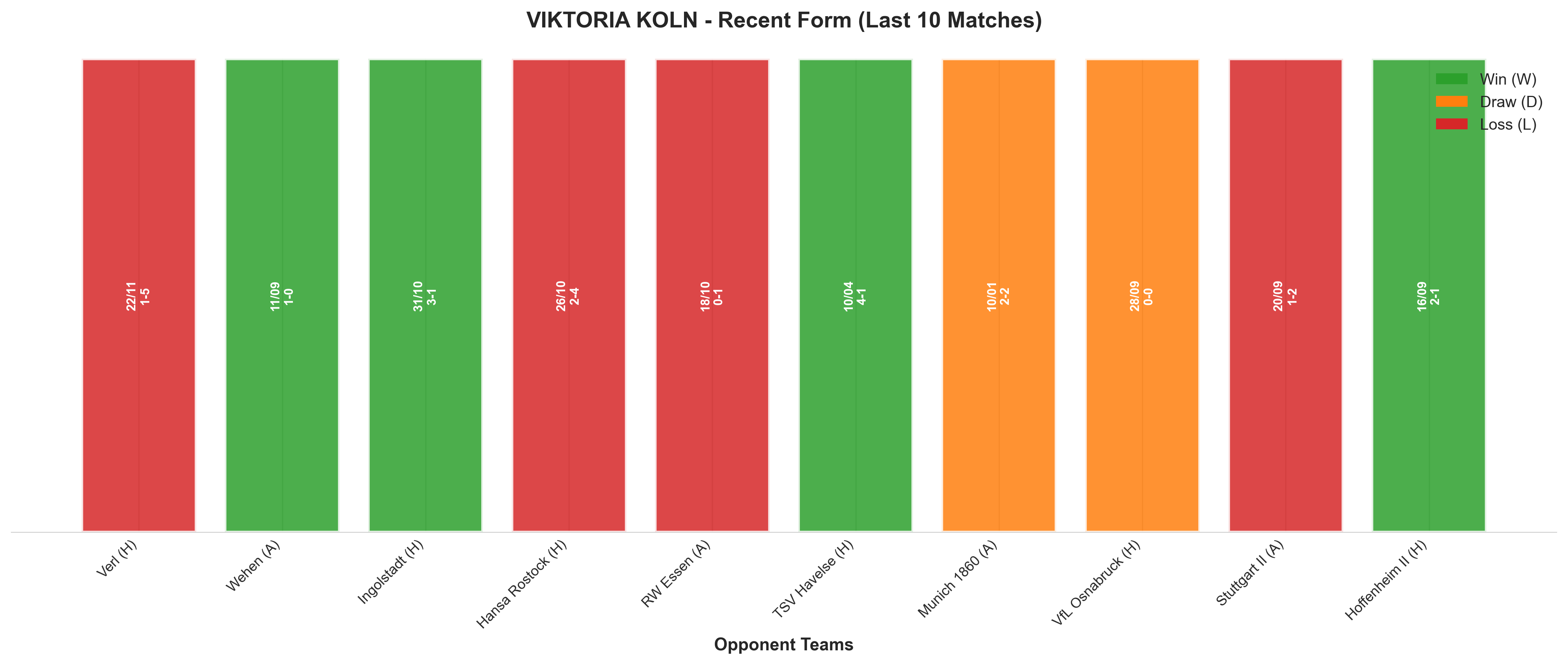 Away Team Recent Form