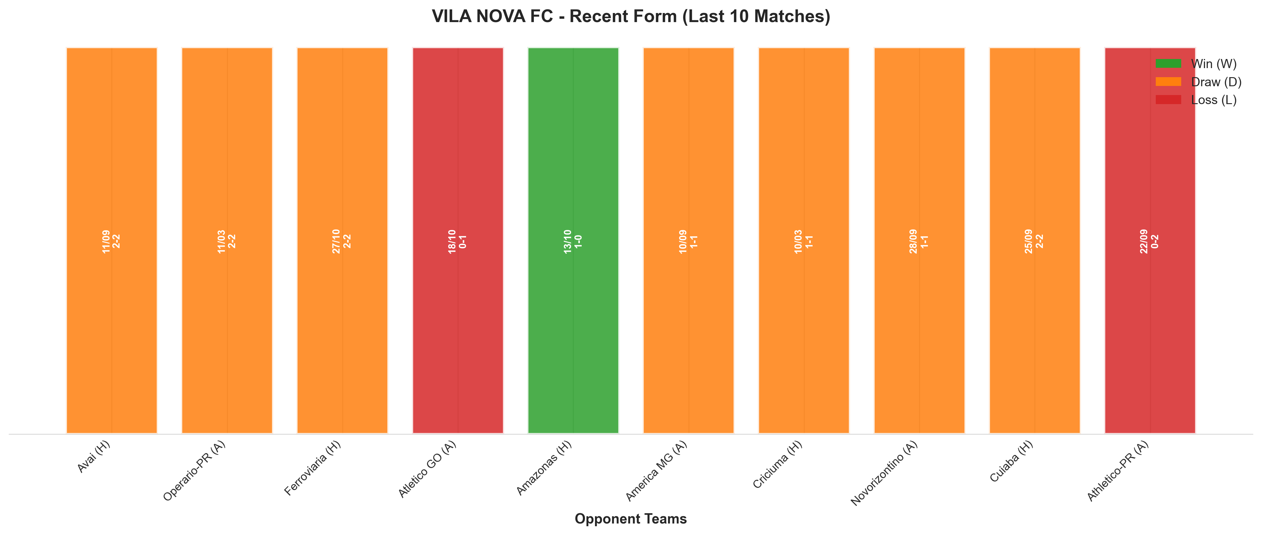 Away Team Recent Form