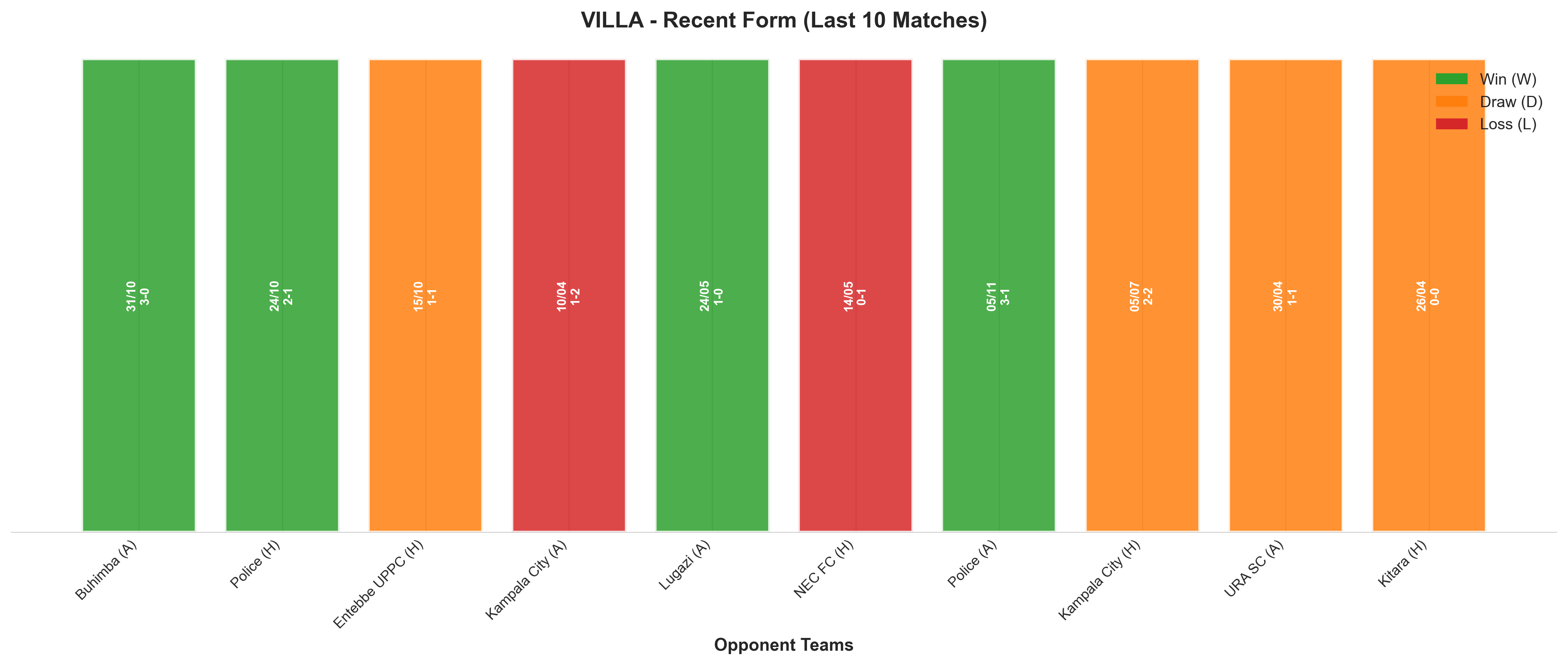 Home Team Recent Form