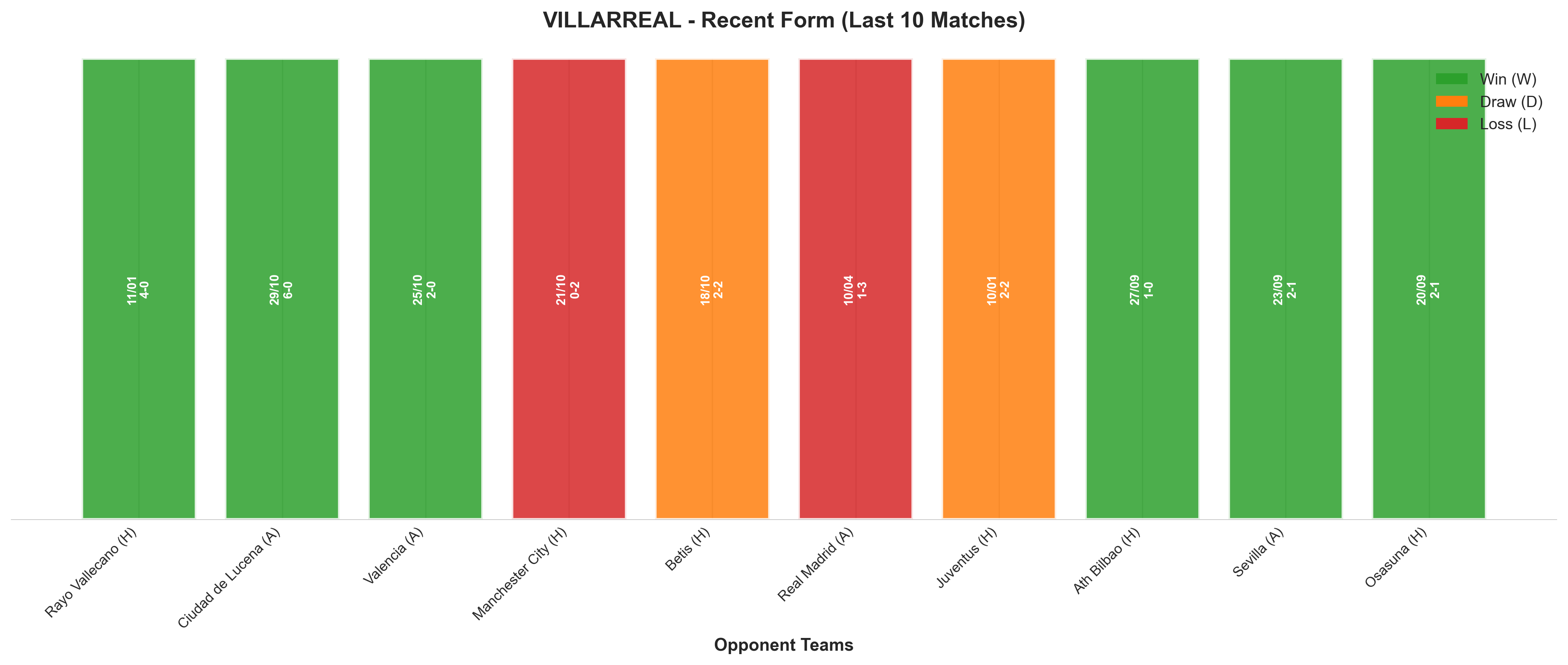 Away Team Recent Form