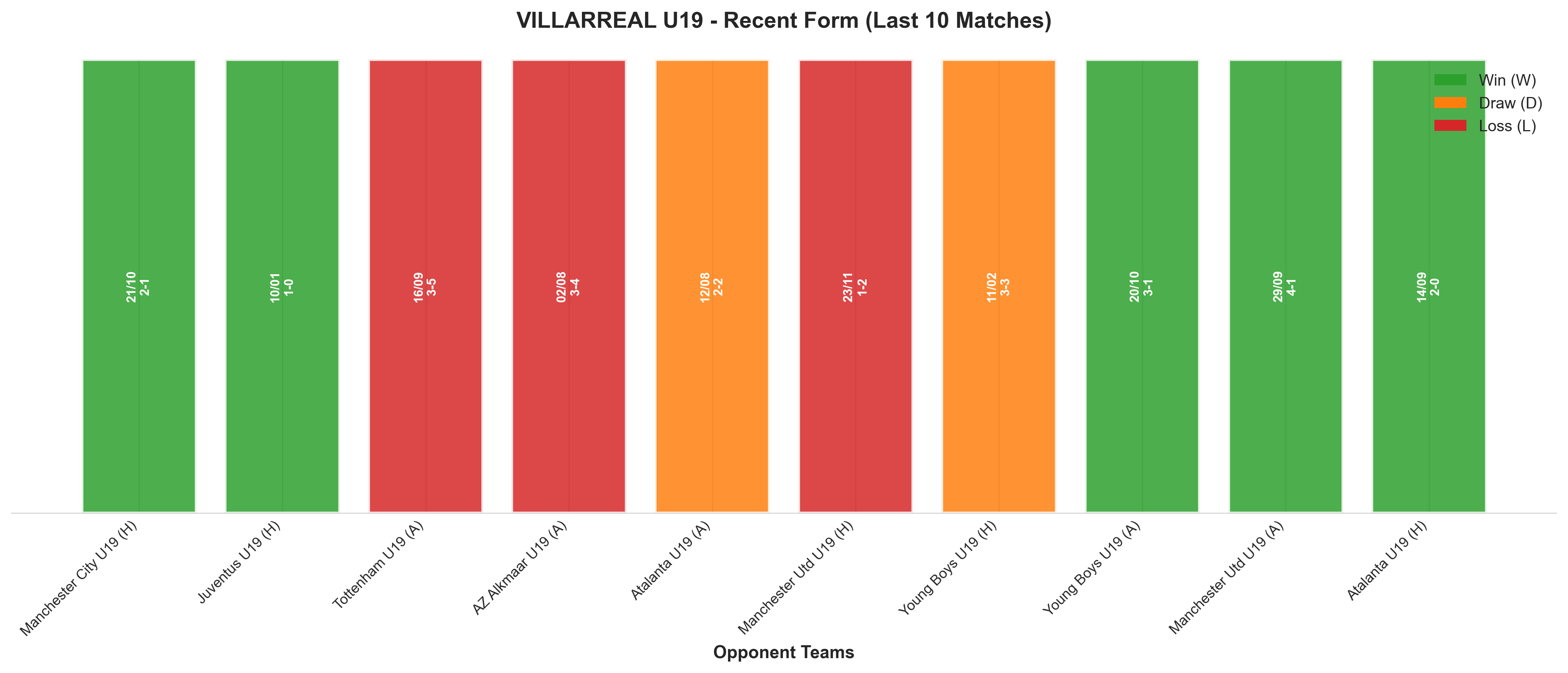 Away Team Recent Form