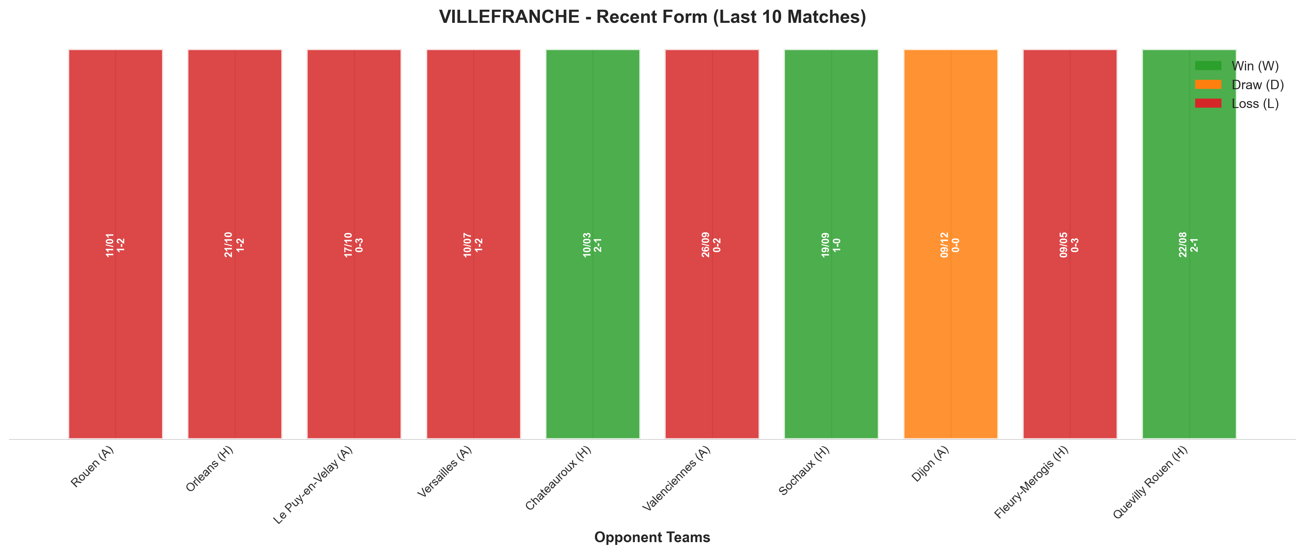 Home Team Recent Form