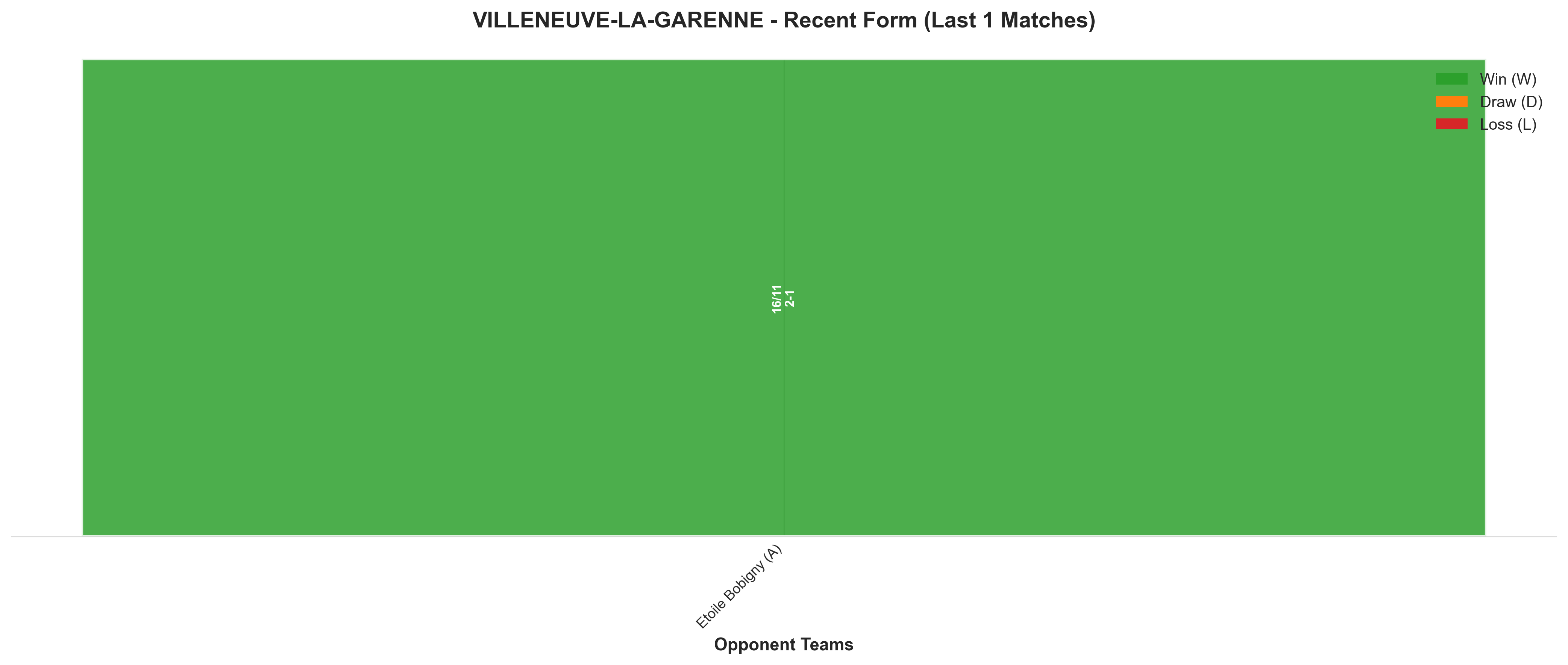 Home Team Recent Form