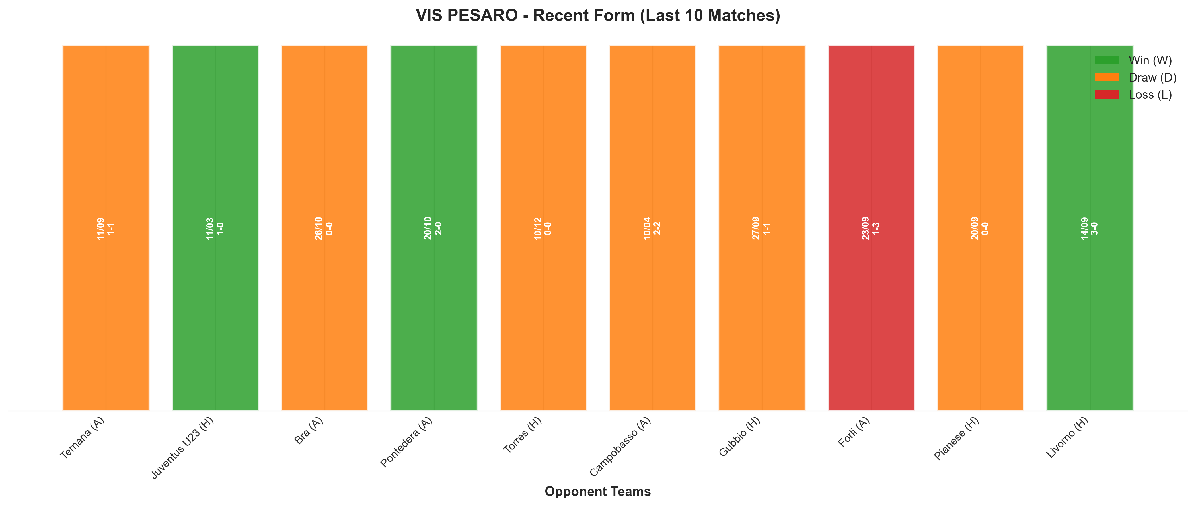 Home Team Recent Form