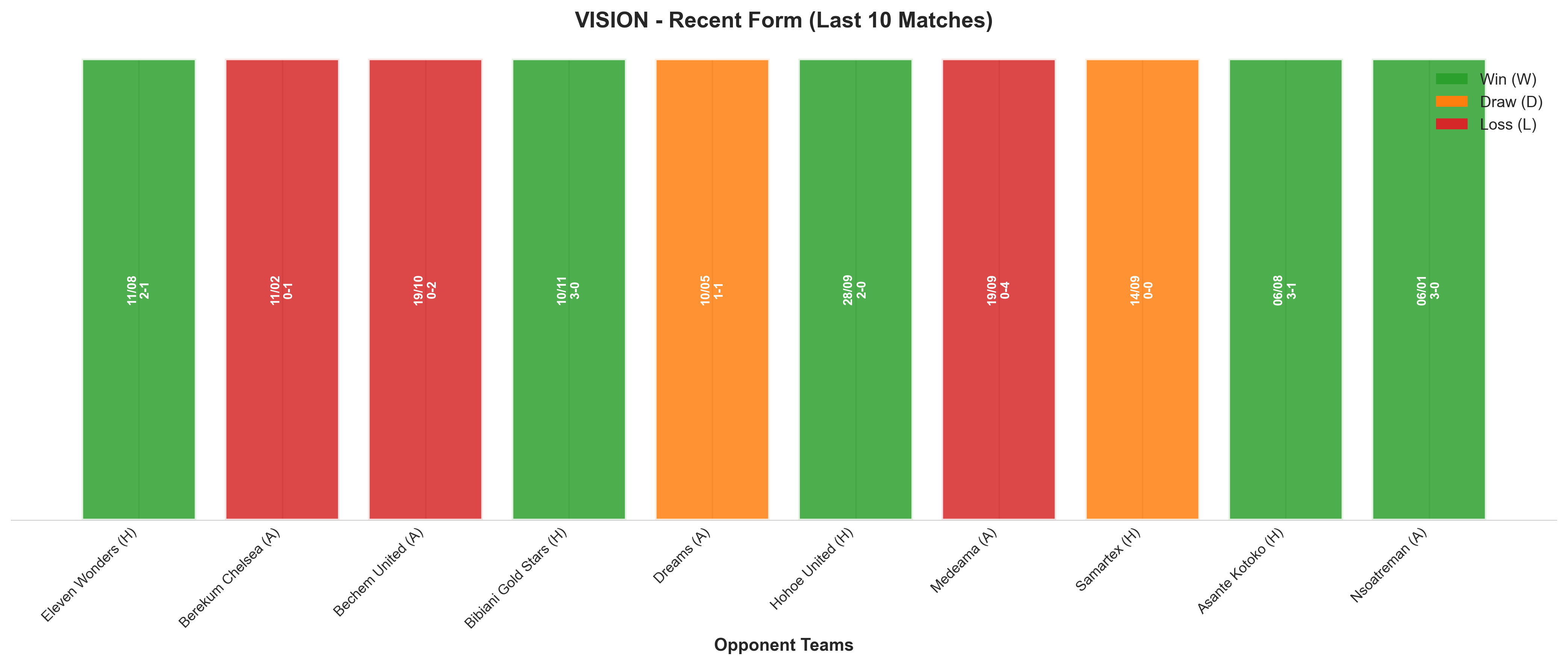 Home Team Recent Form