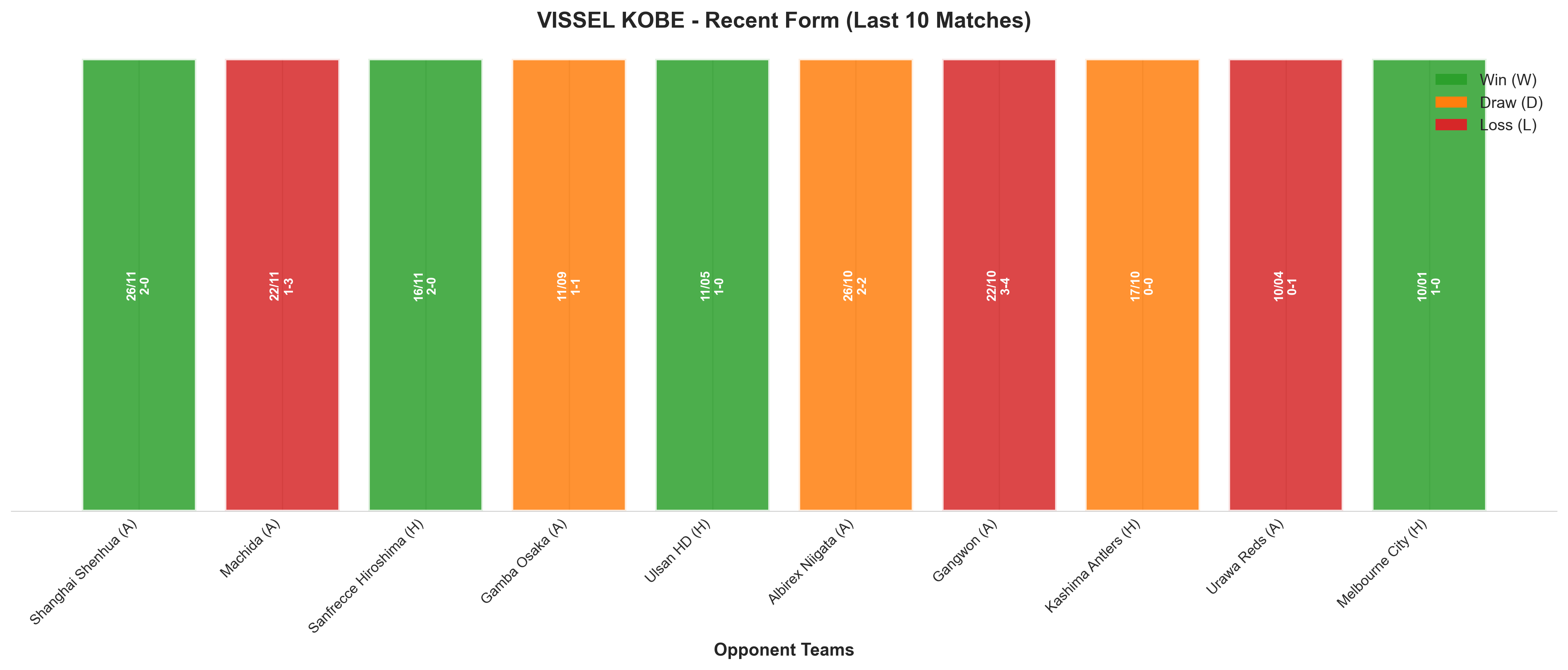 Home Team Recent Form
