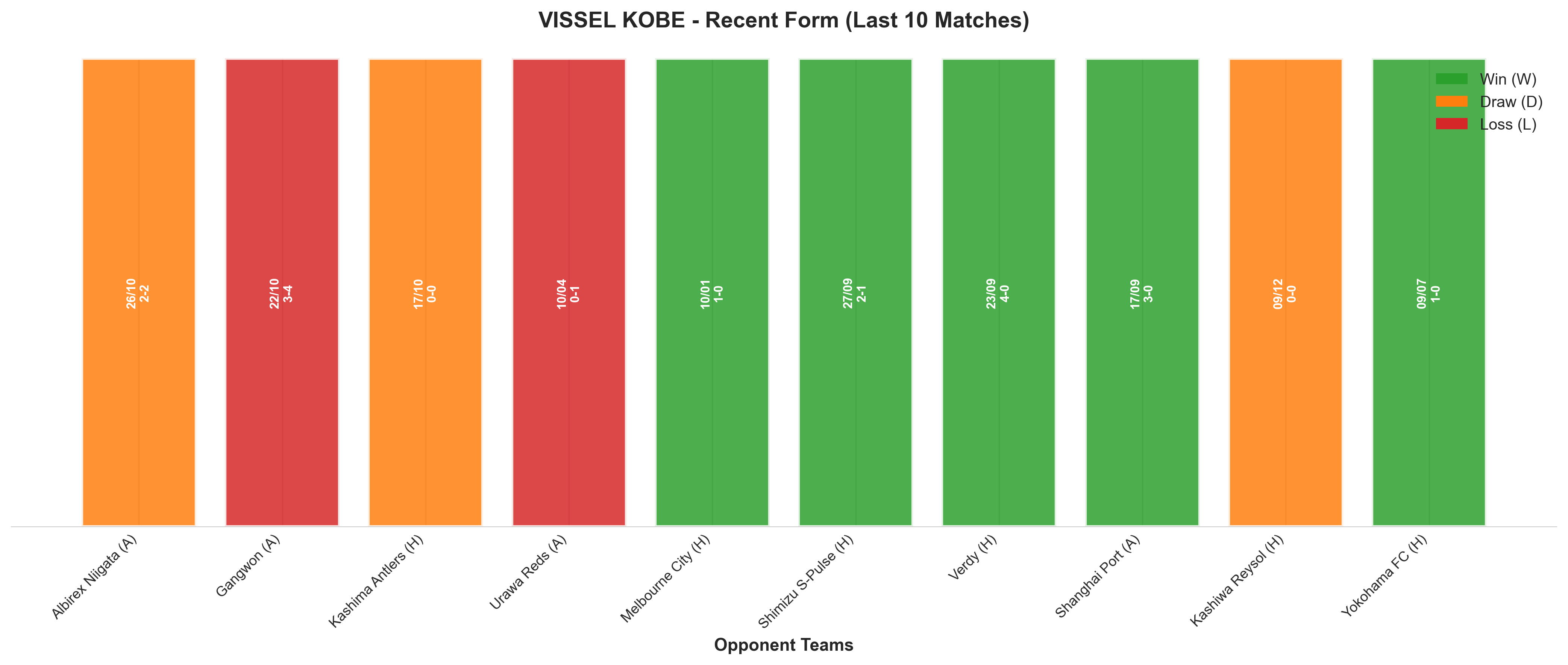 Home Team Recent Form