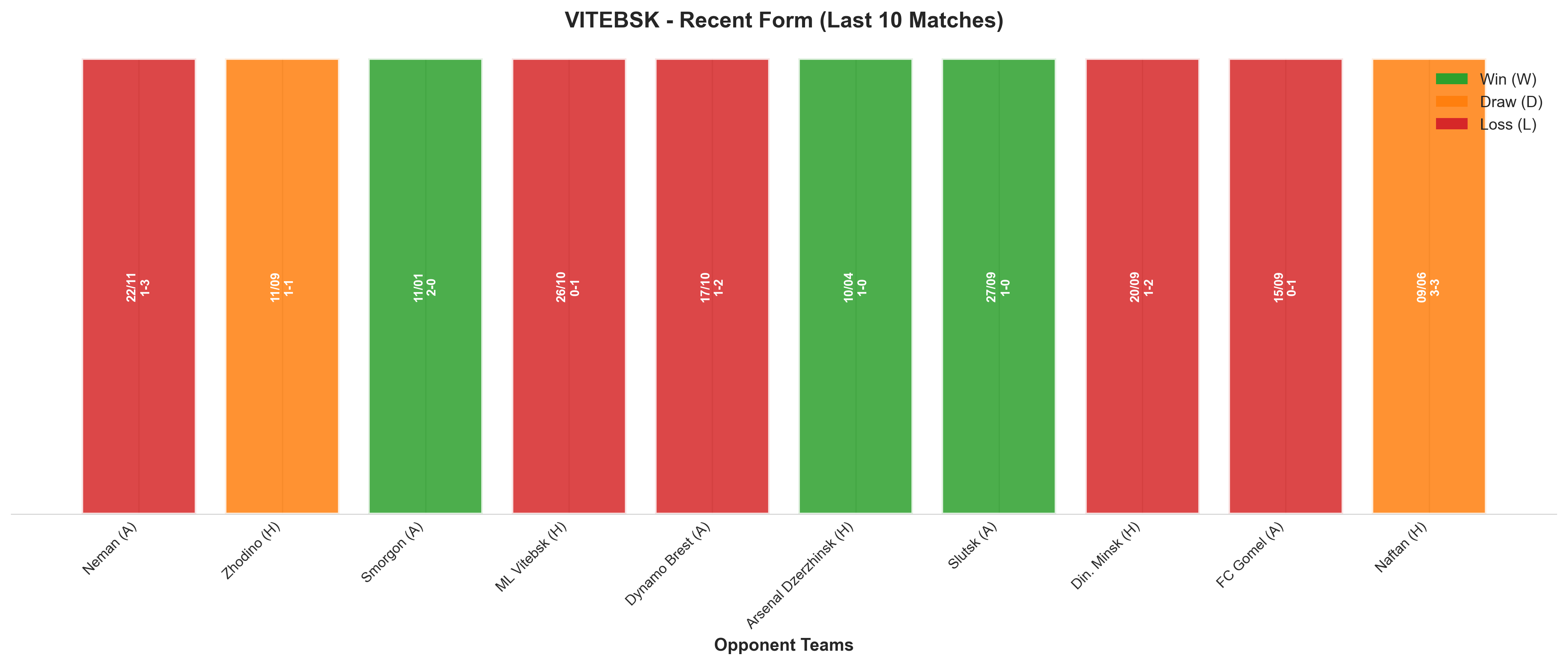 Home Team Recent Form
