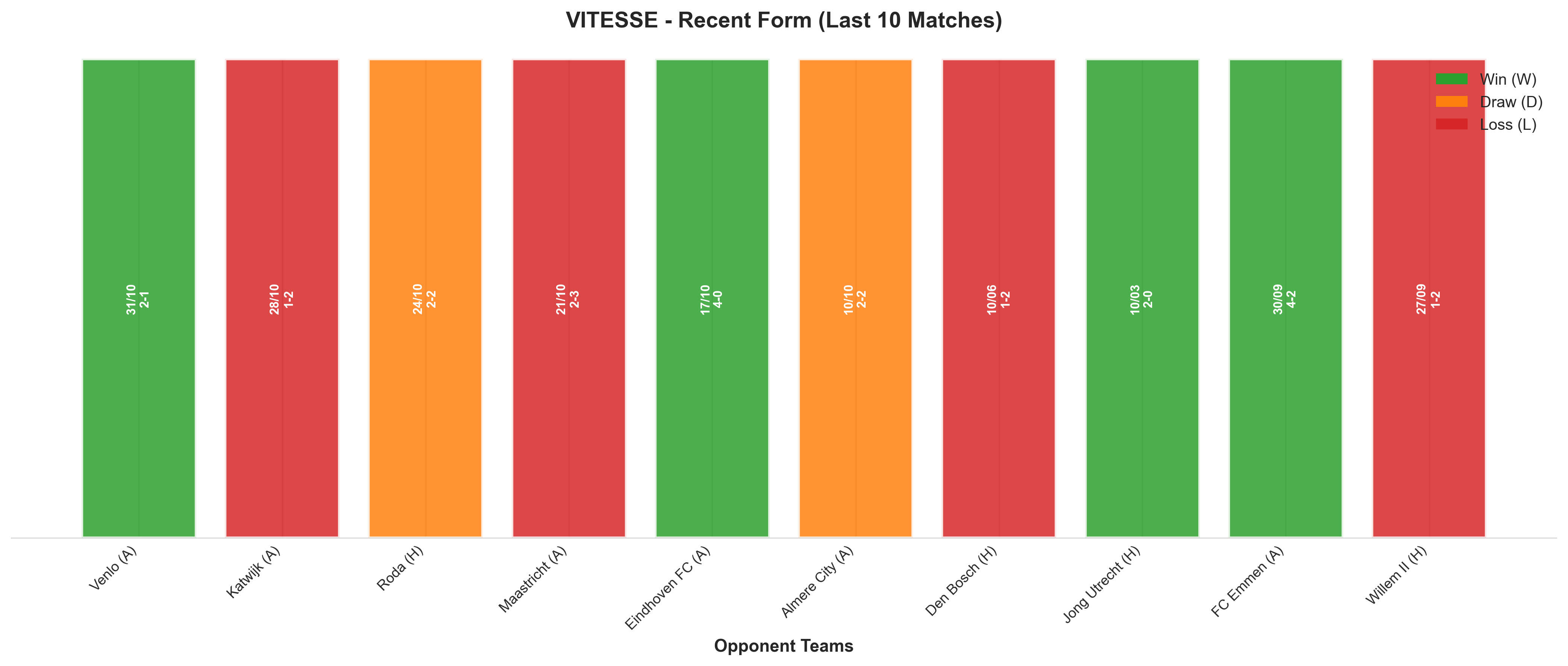 Home Team Recent Form