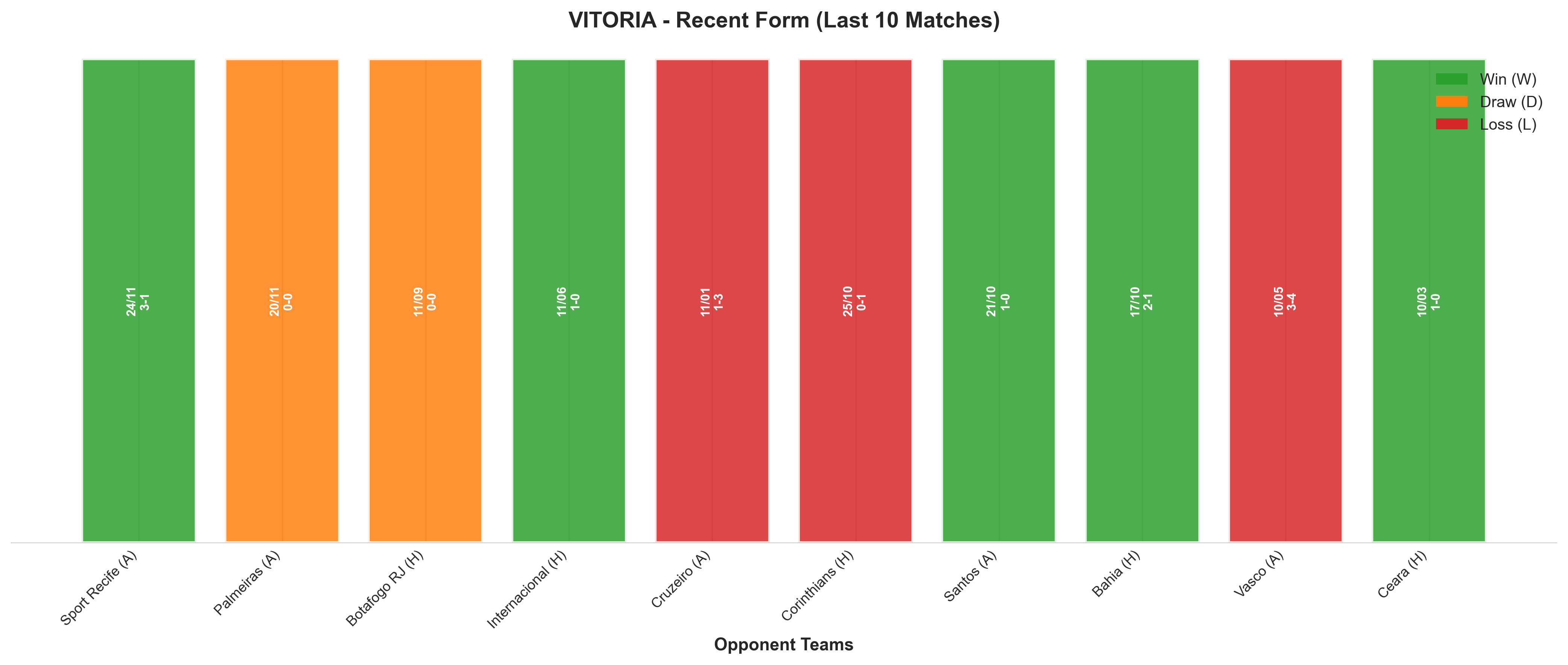 Home Team Recent Form