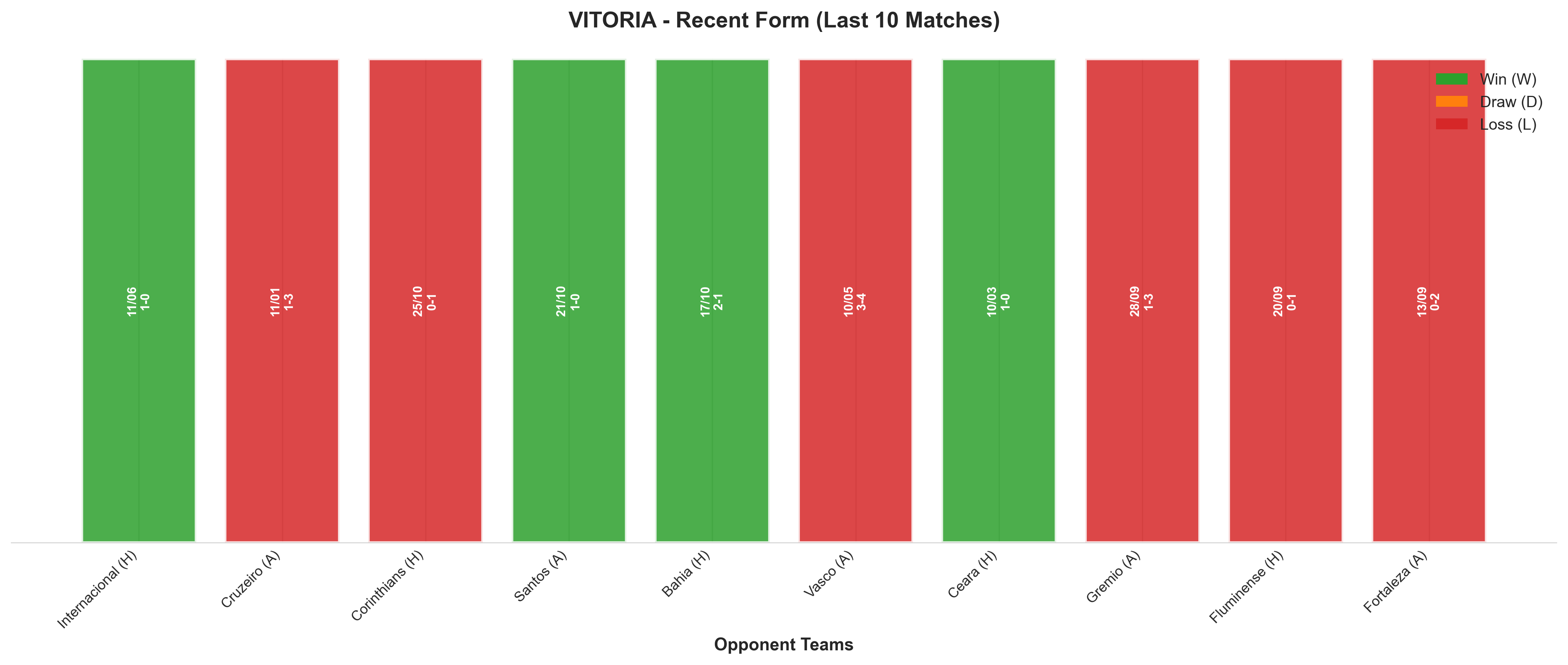 Home Team Recent Form