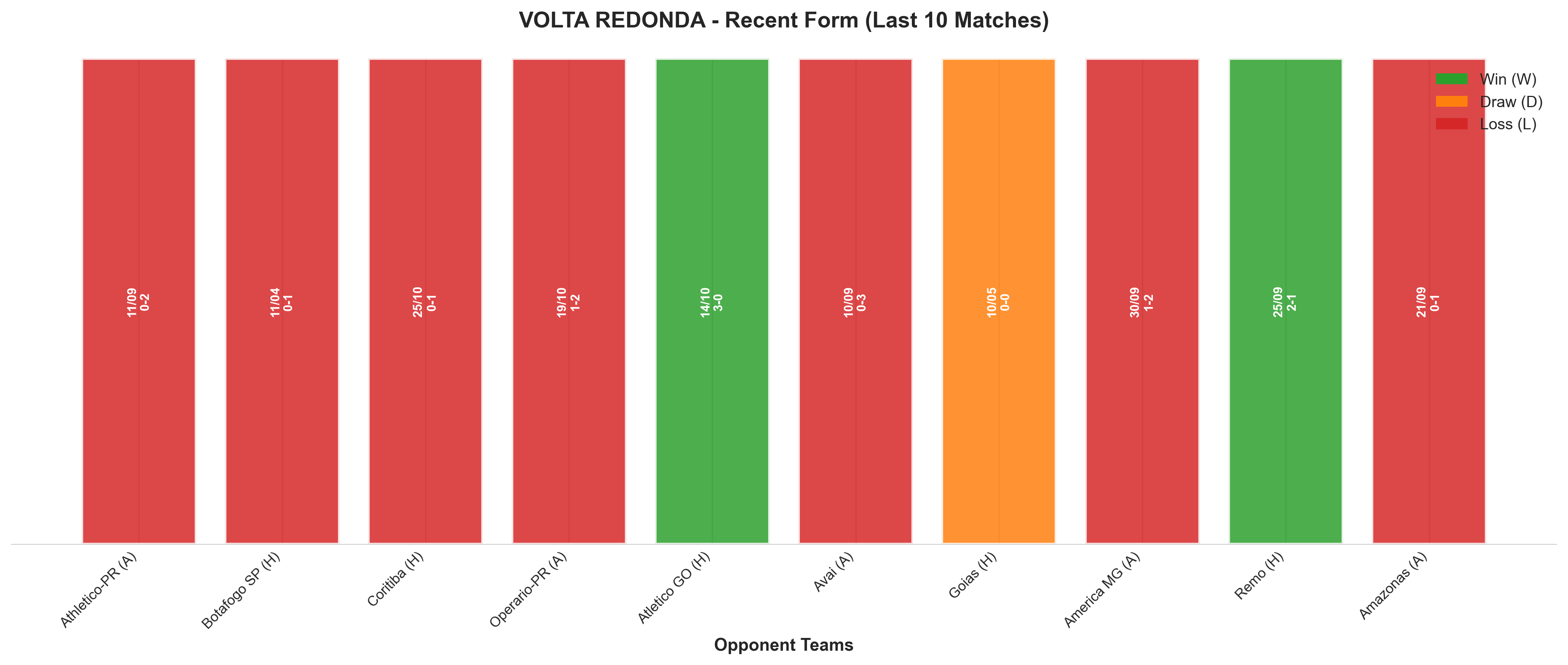 Home Team Recent Form