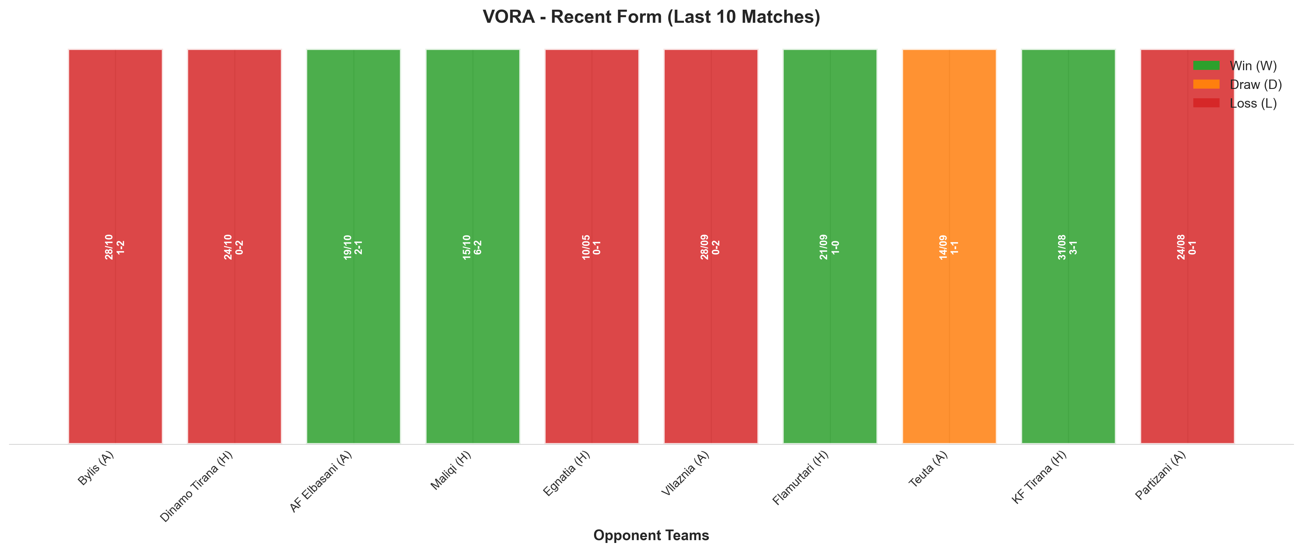 Home Team Recent Form