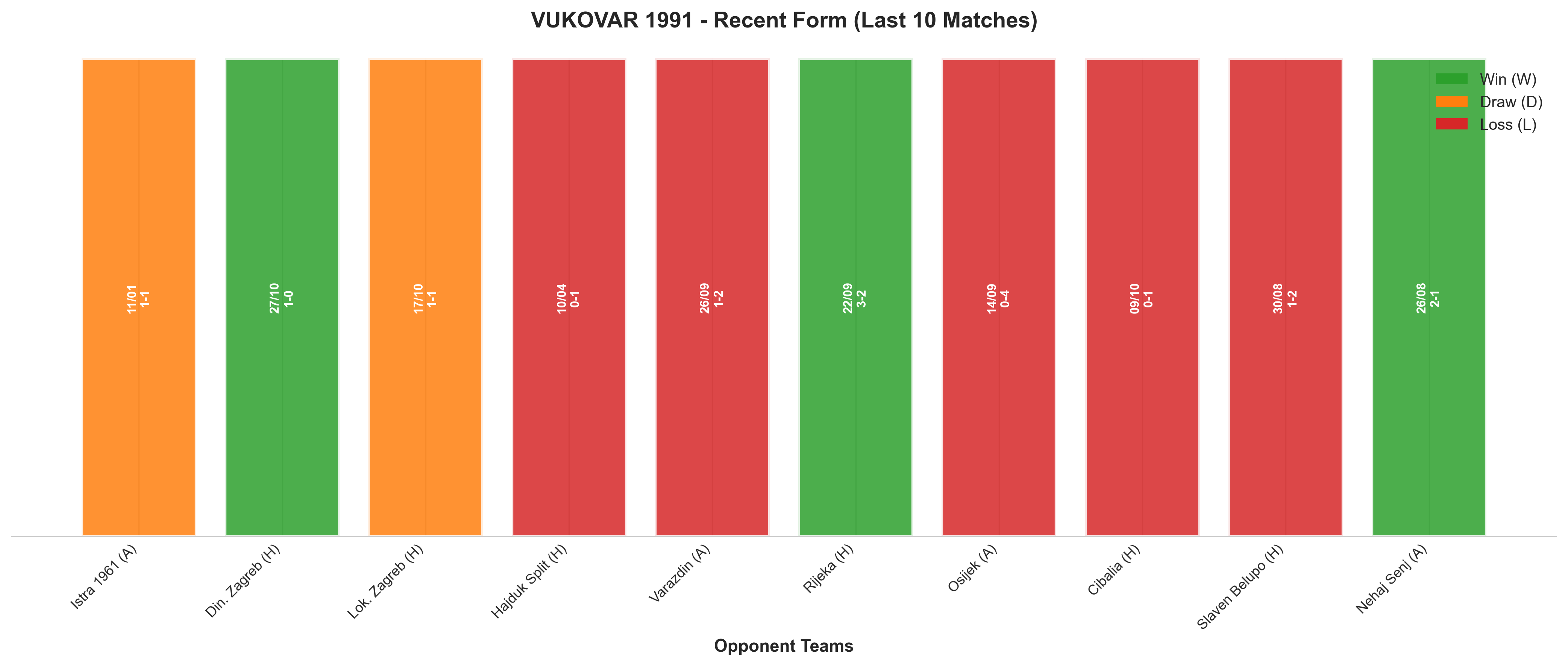Away Team Recent Form