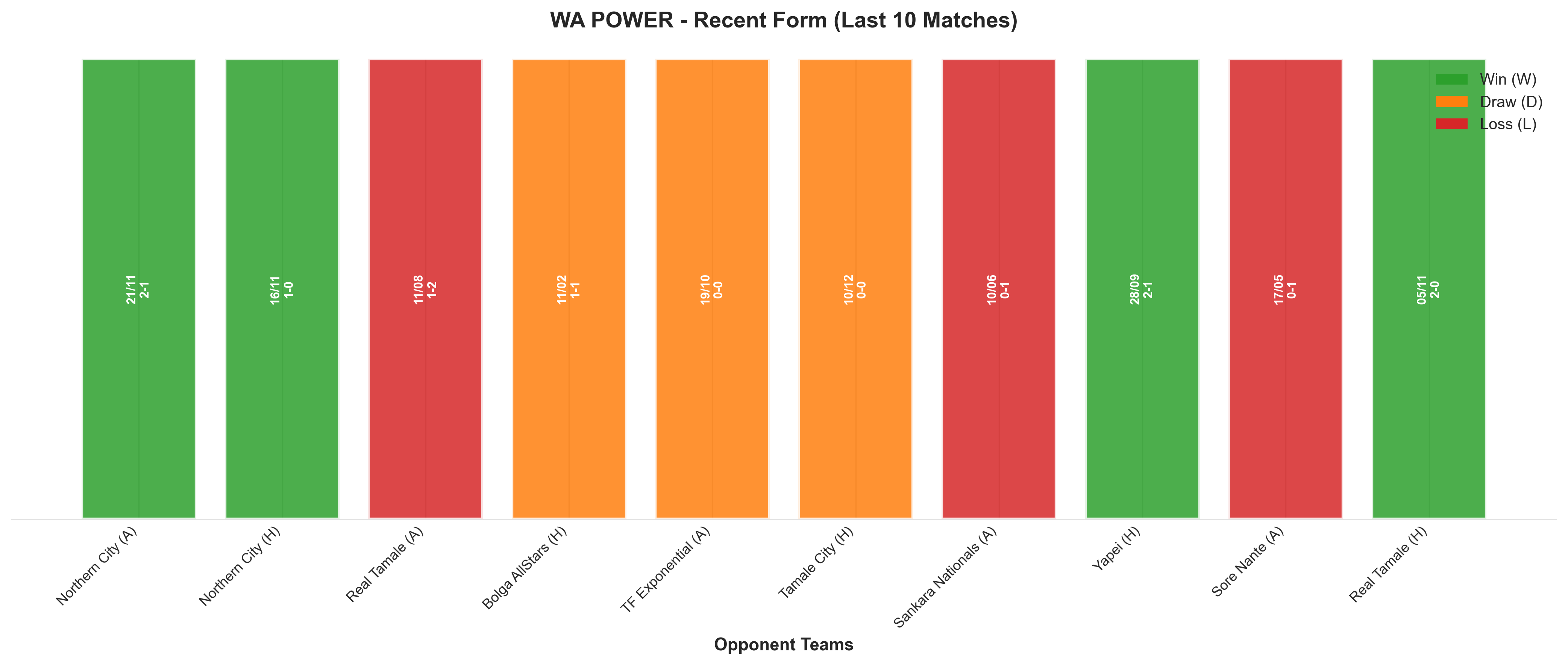 Away Team Recent Form